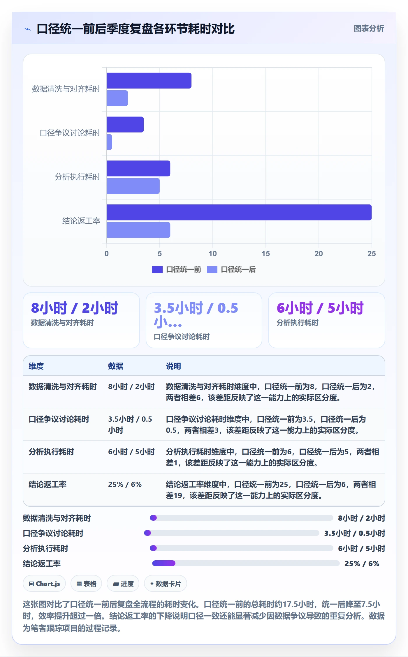 商品分析实施路径：组合优化如何完成季度复盘