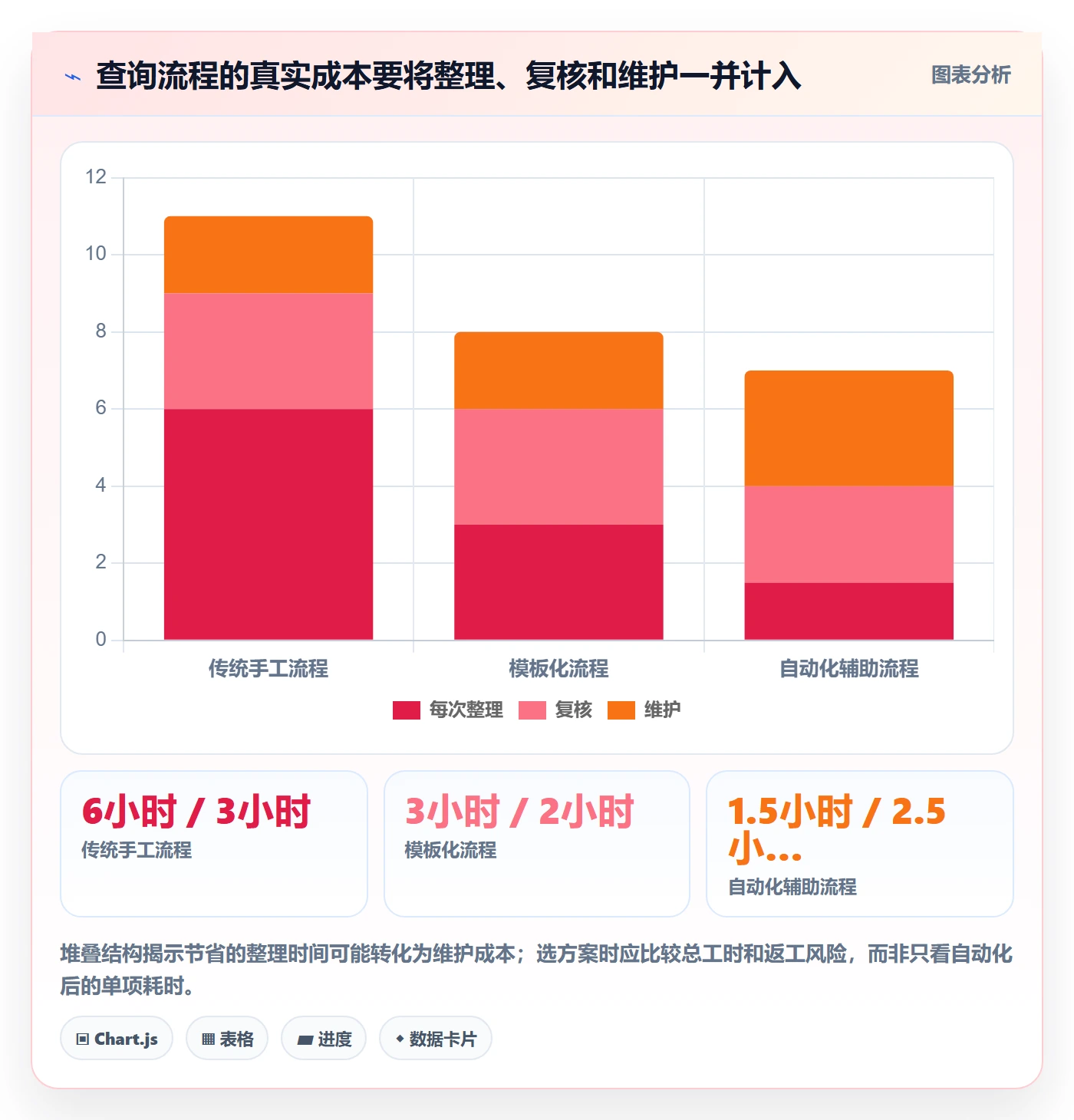 电商数据查询网站实战复盘：从行业趋势验证风险排查效果