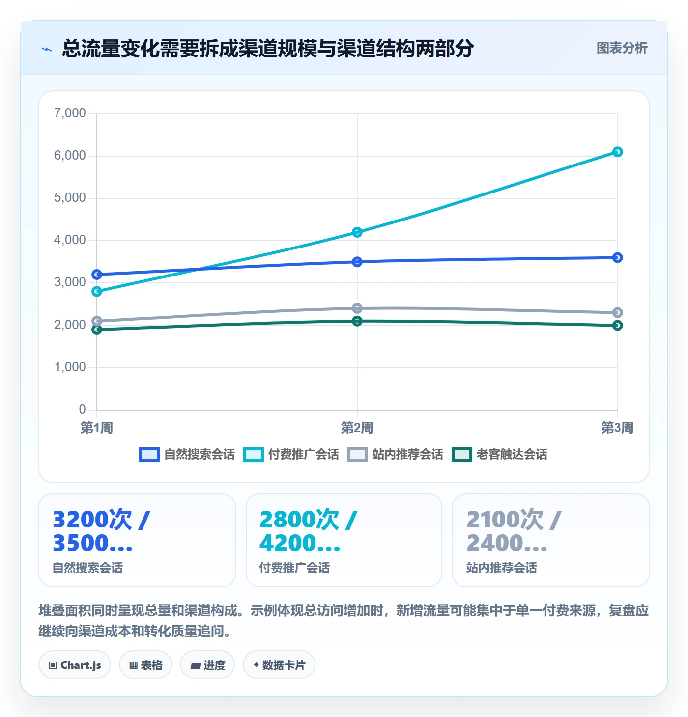 电商数据查询网站管理要点：流量分析的数据复盘如何设计