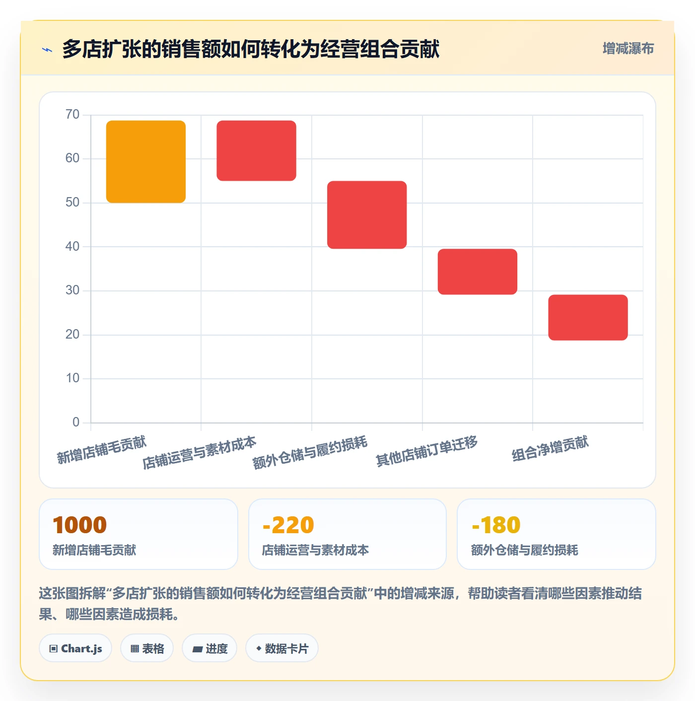 temu使用技巧：选品定价对应的多店经营方法