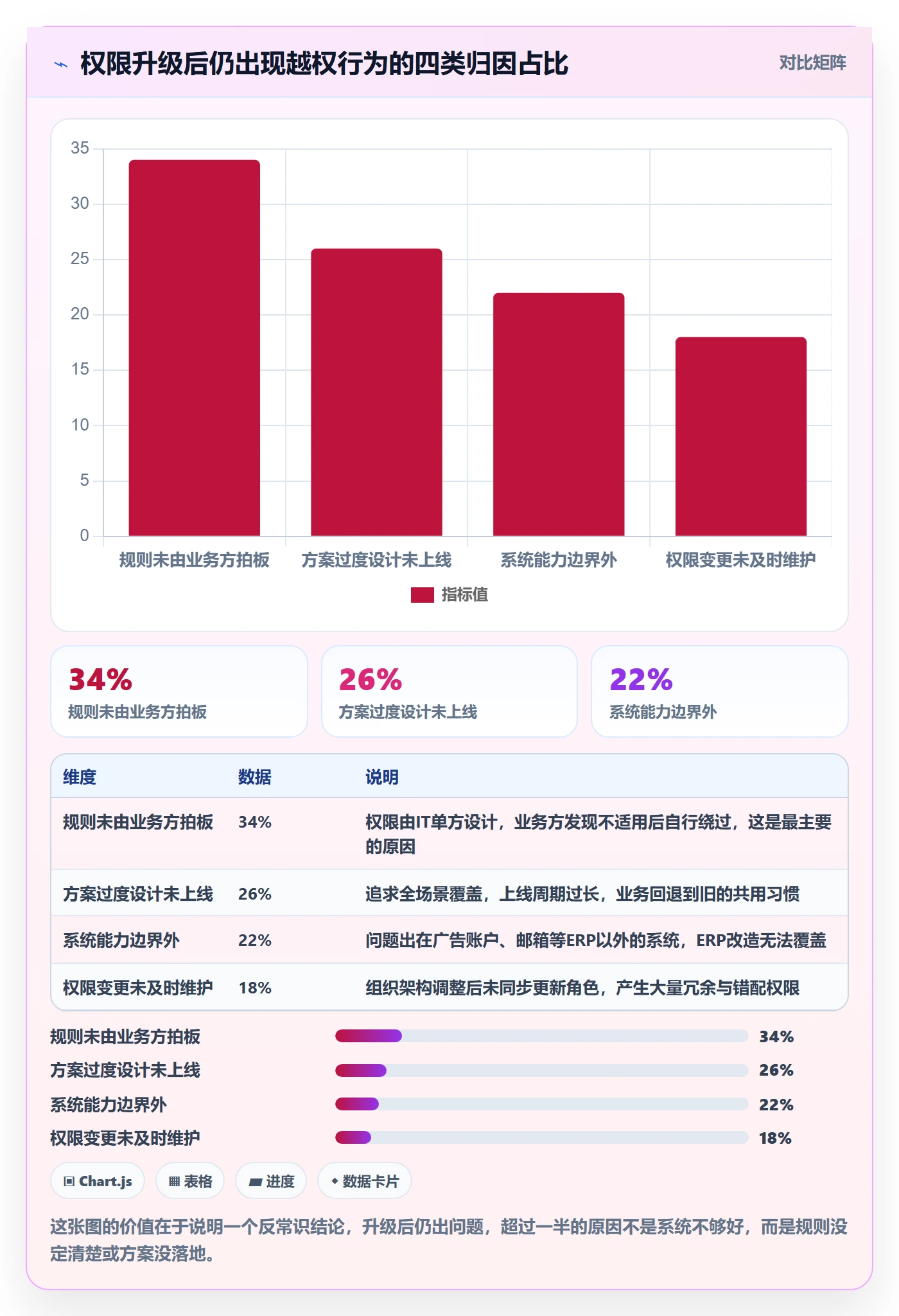 erp跨境电商升级方案：用案例拆解改善权限管理