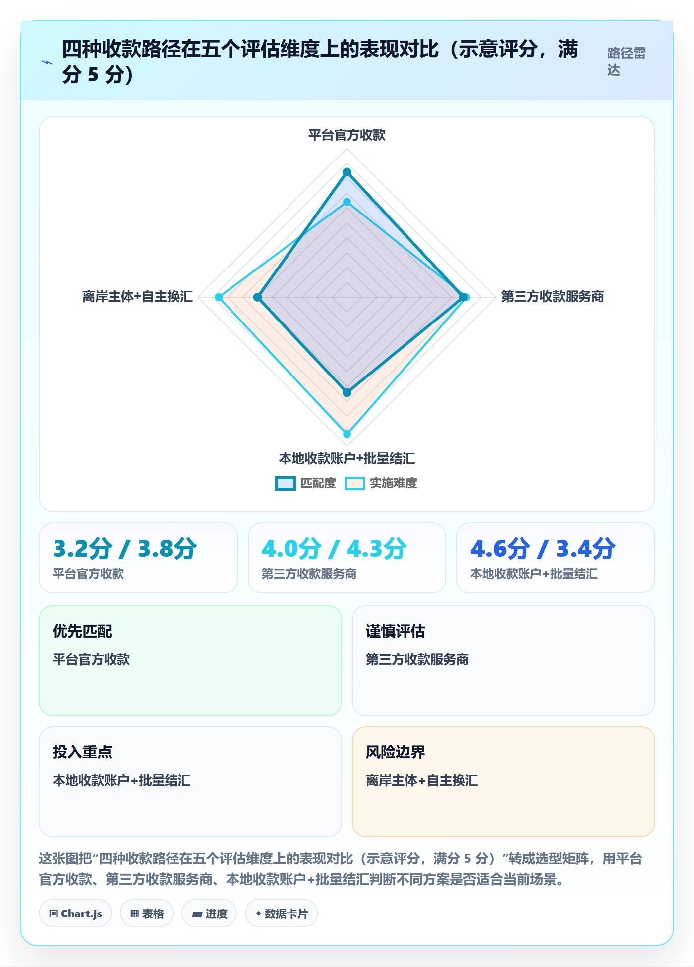 跨境电商一站式服务落地清单：支付收款相关的成本控制事项