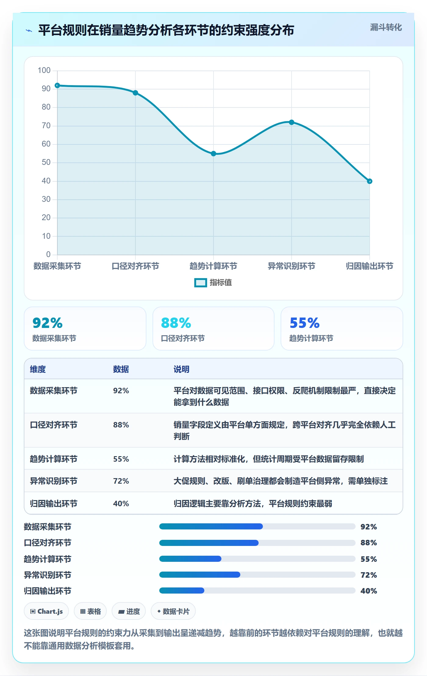 商品分析执行标准：销量趋势环节如何体现平台规则