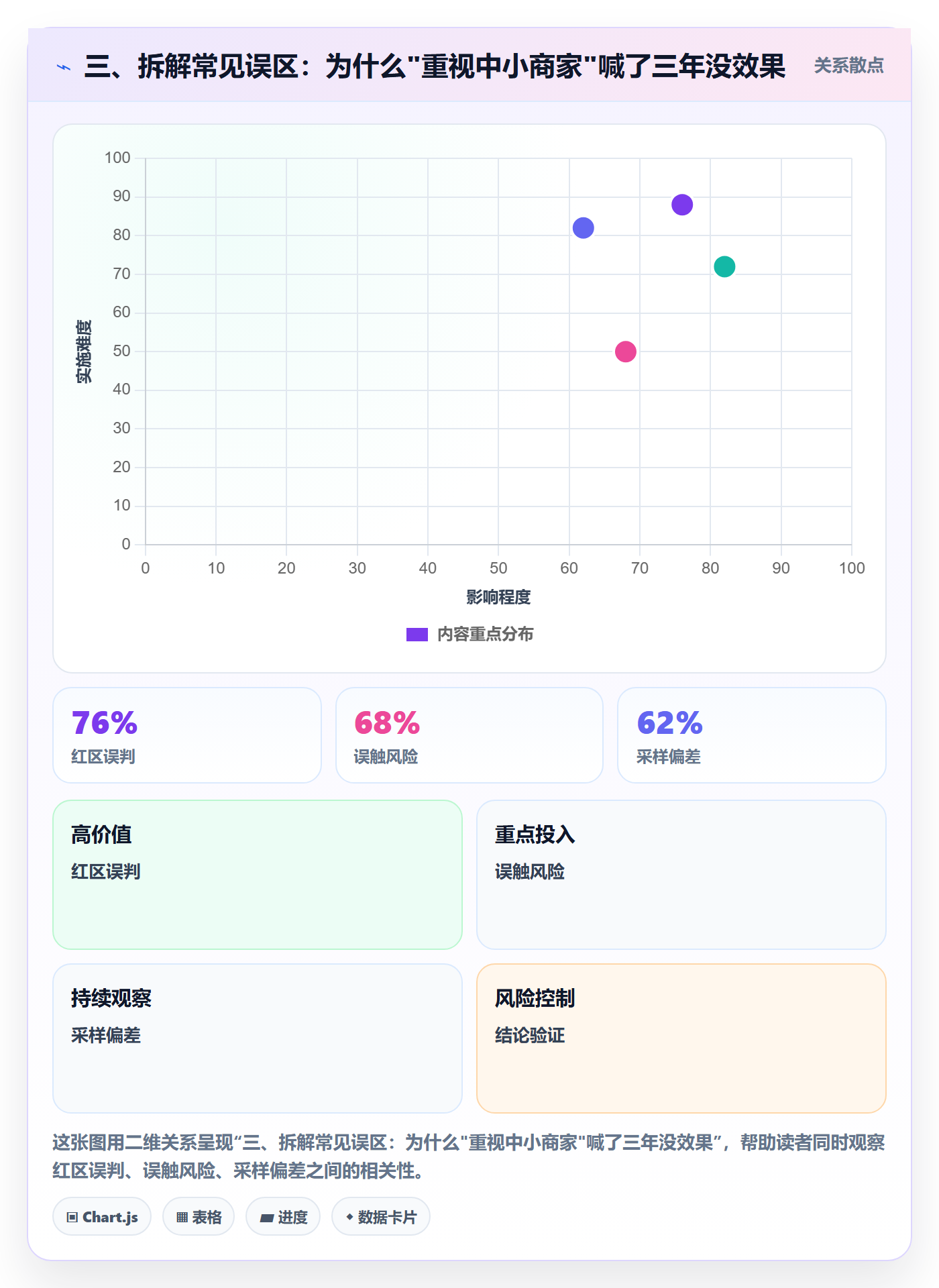 三、拆解常见误区：为什么"重视中小商家"喊了三年没效果