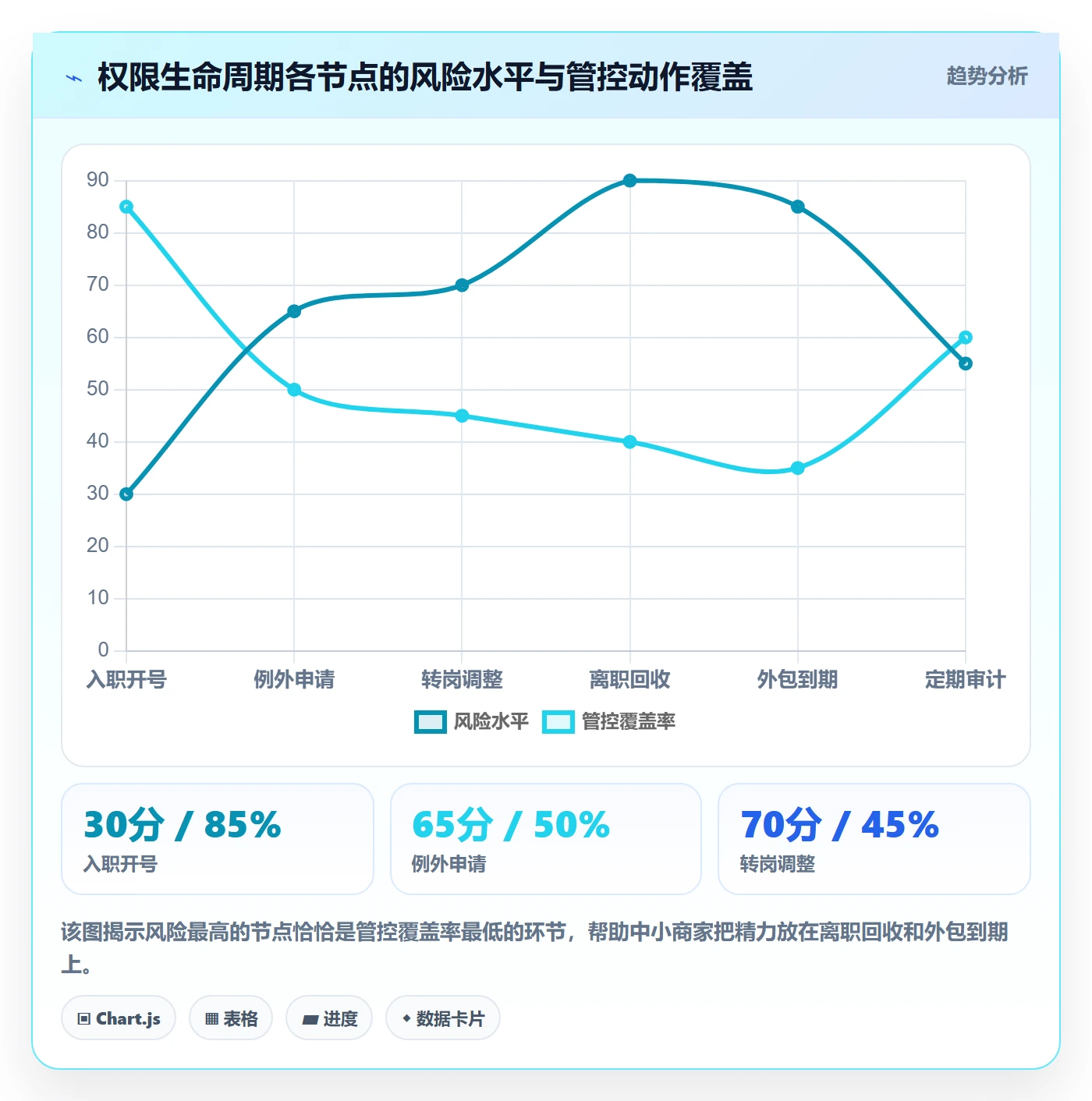 erp跨境电商执行标准：权限管理环节如何体现中小商家