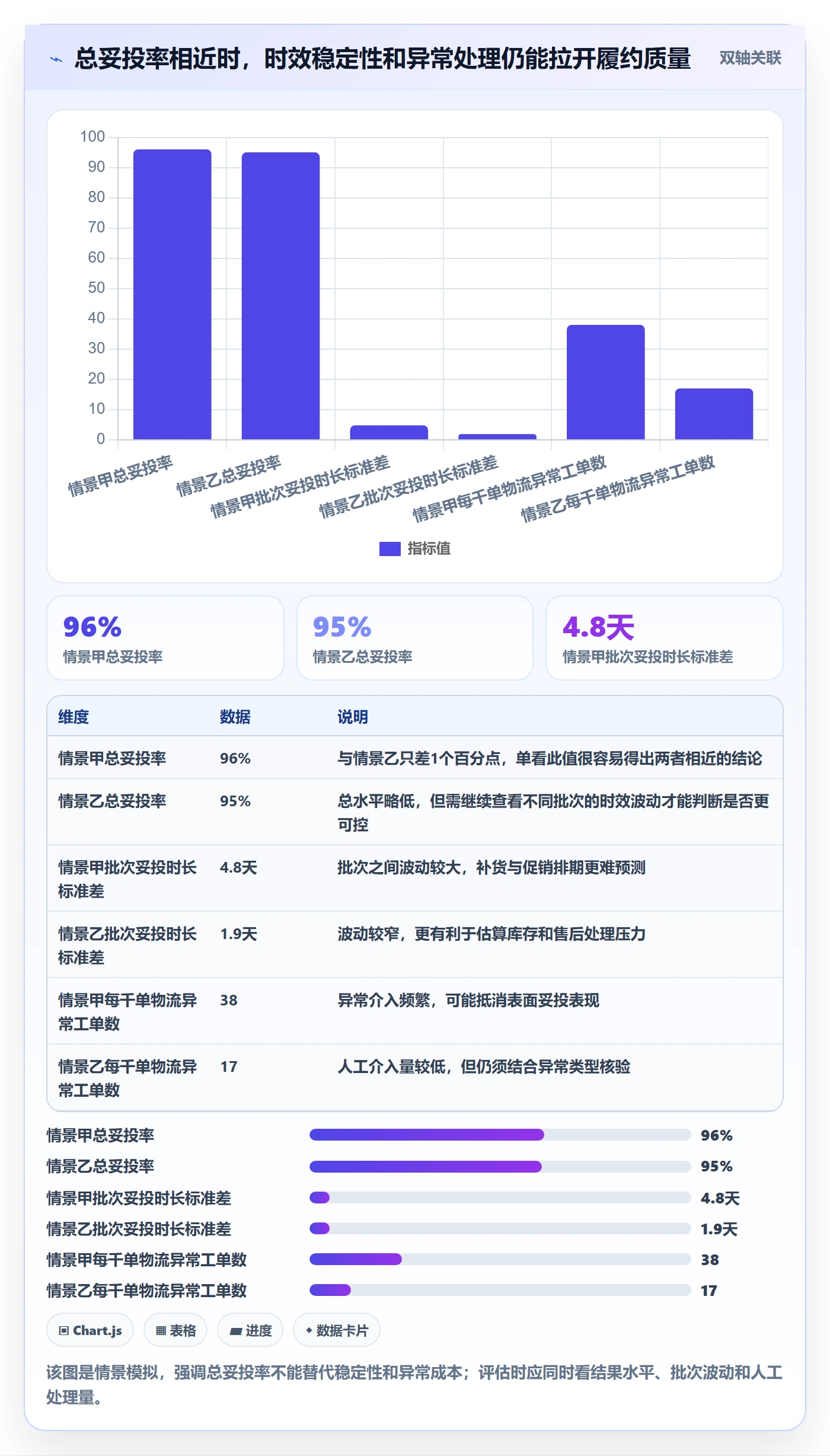 temu检查方法：通过履约物流评估进阶玩法质量