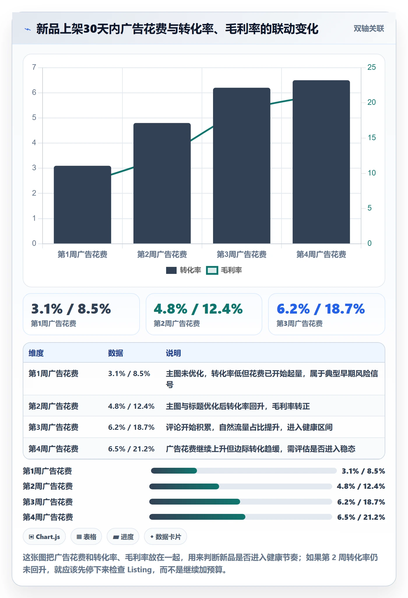跨境电商运营建设路线：从选品上新到平台规则分几步