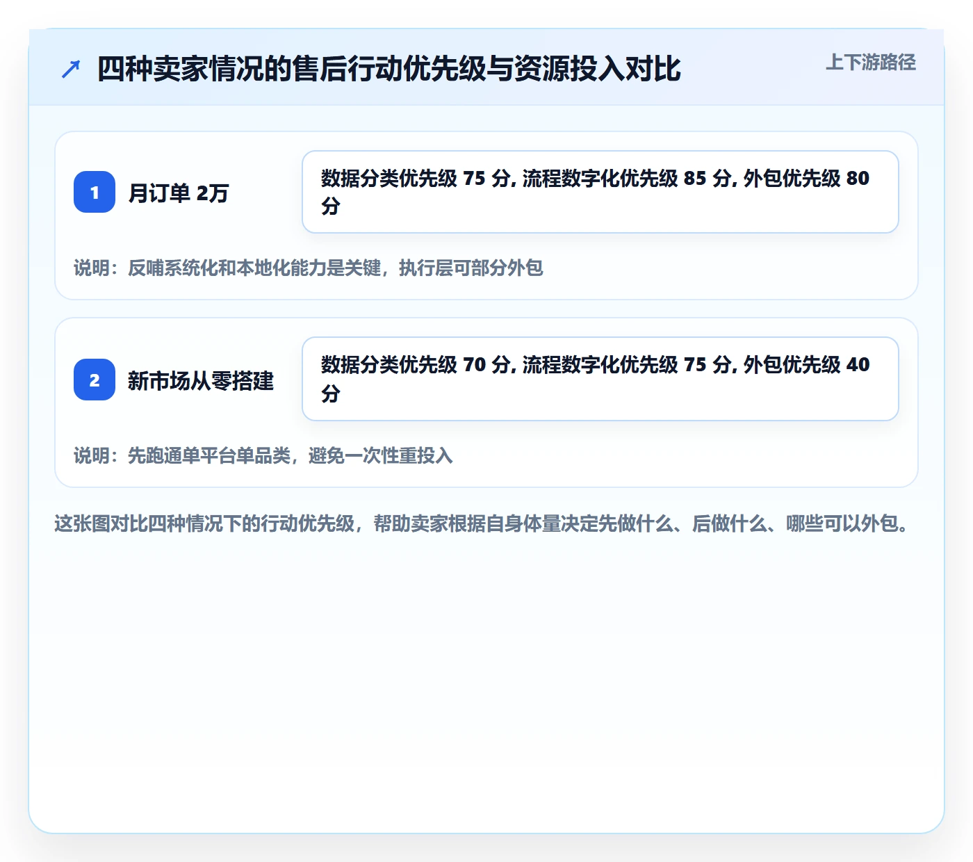 跨境电商一站式服务实践指南：售后服务的进阶玩法怎样更有效