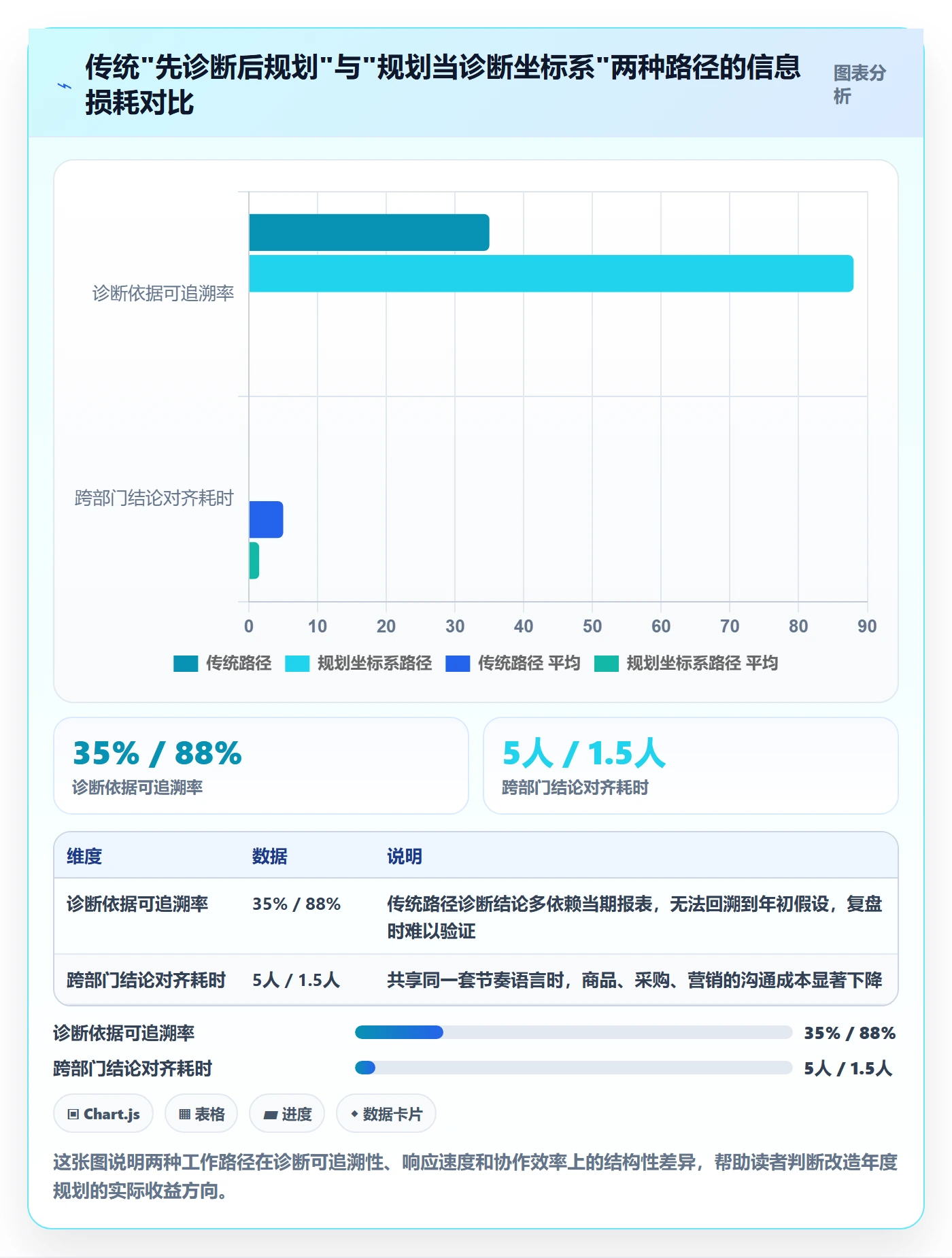 商品分析问题诊断：市场需求如何用年度规划改进
