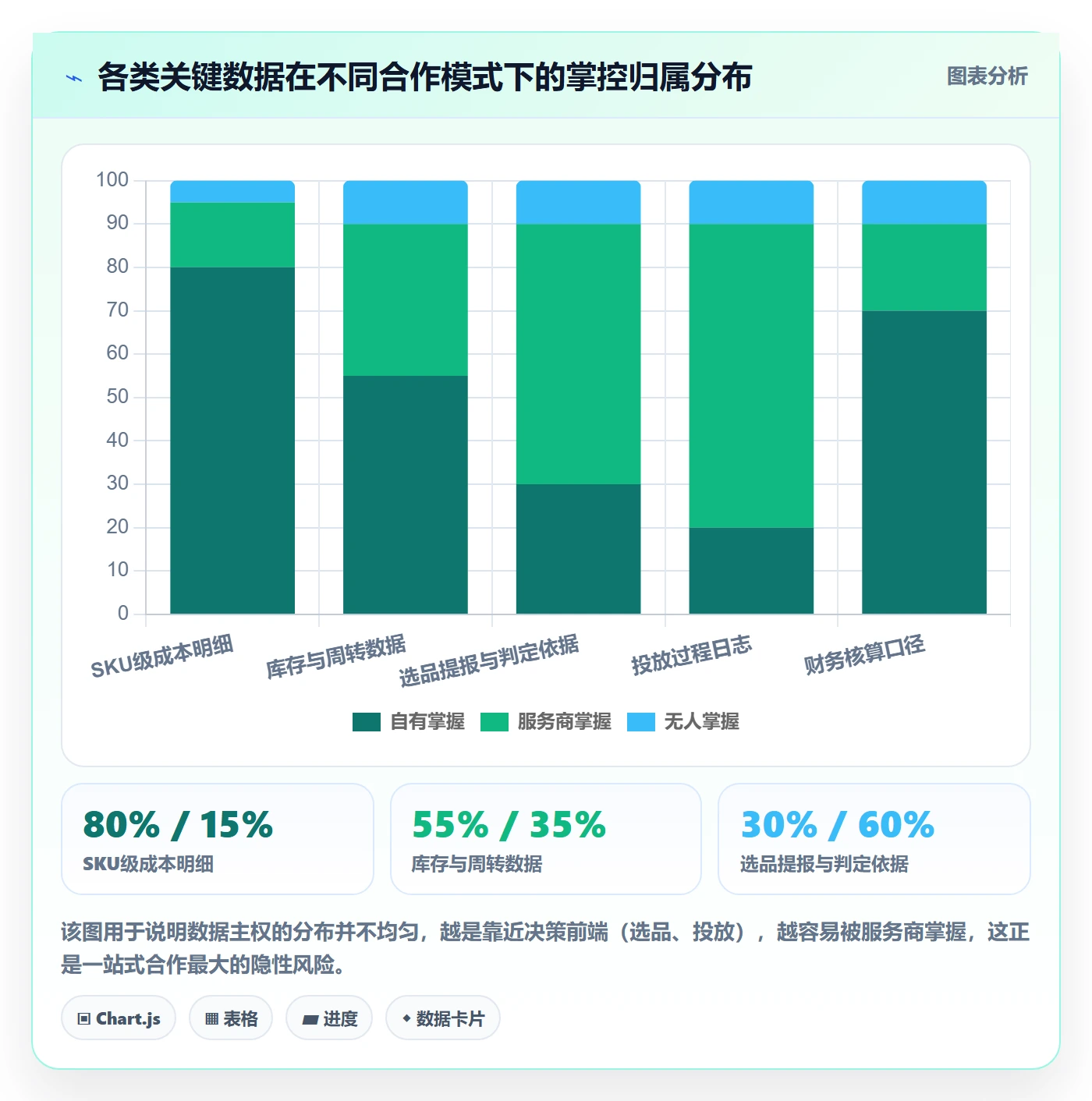 跨境电商一站式服务怎么管？以选品采购为核心的数据复盘方案
