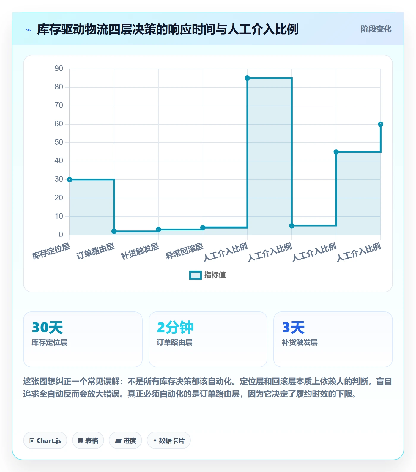 erp跨境电商物流方案全解析：重点看懂库存管理