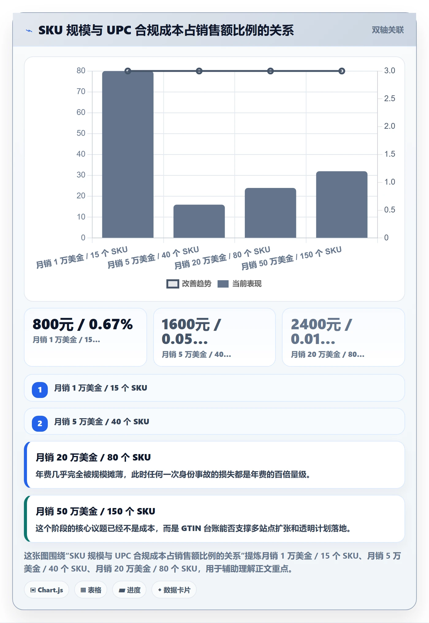 UPC码改造重点:从代码申请推进品牌建设