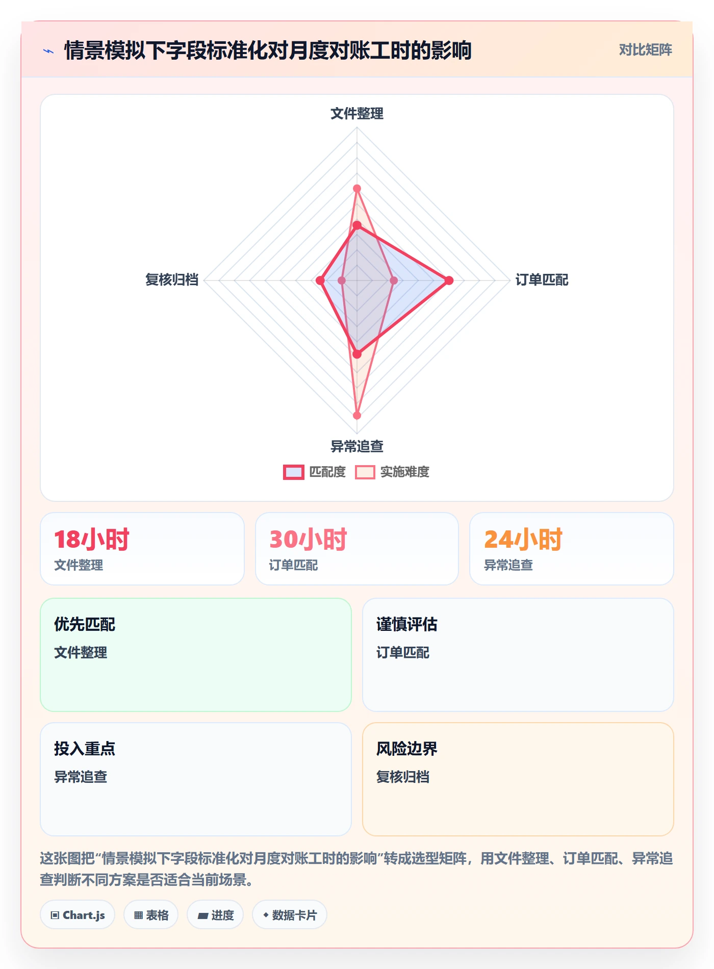 想做好跨境电商，先掌握标准化管理中的税务合规