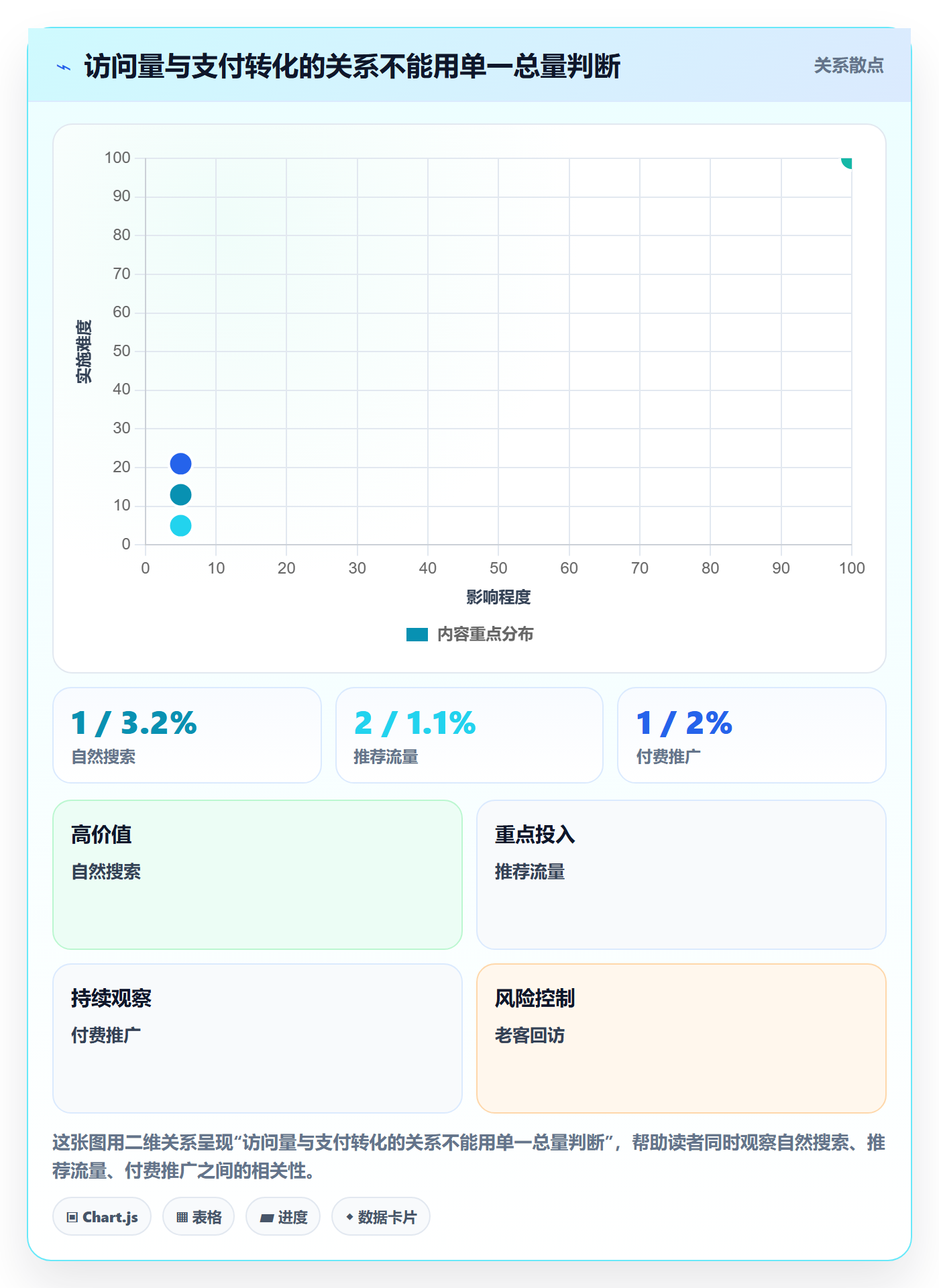电商数据查询网站怎么用？流量分析场景下的落地案例拆解