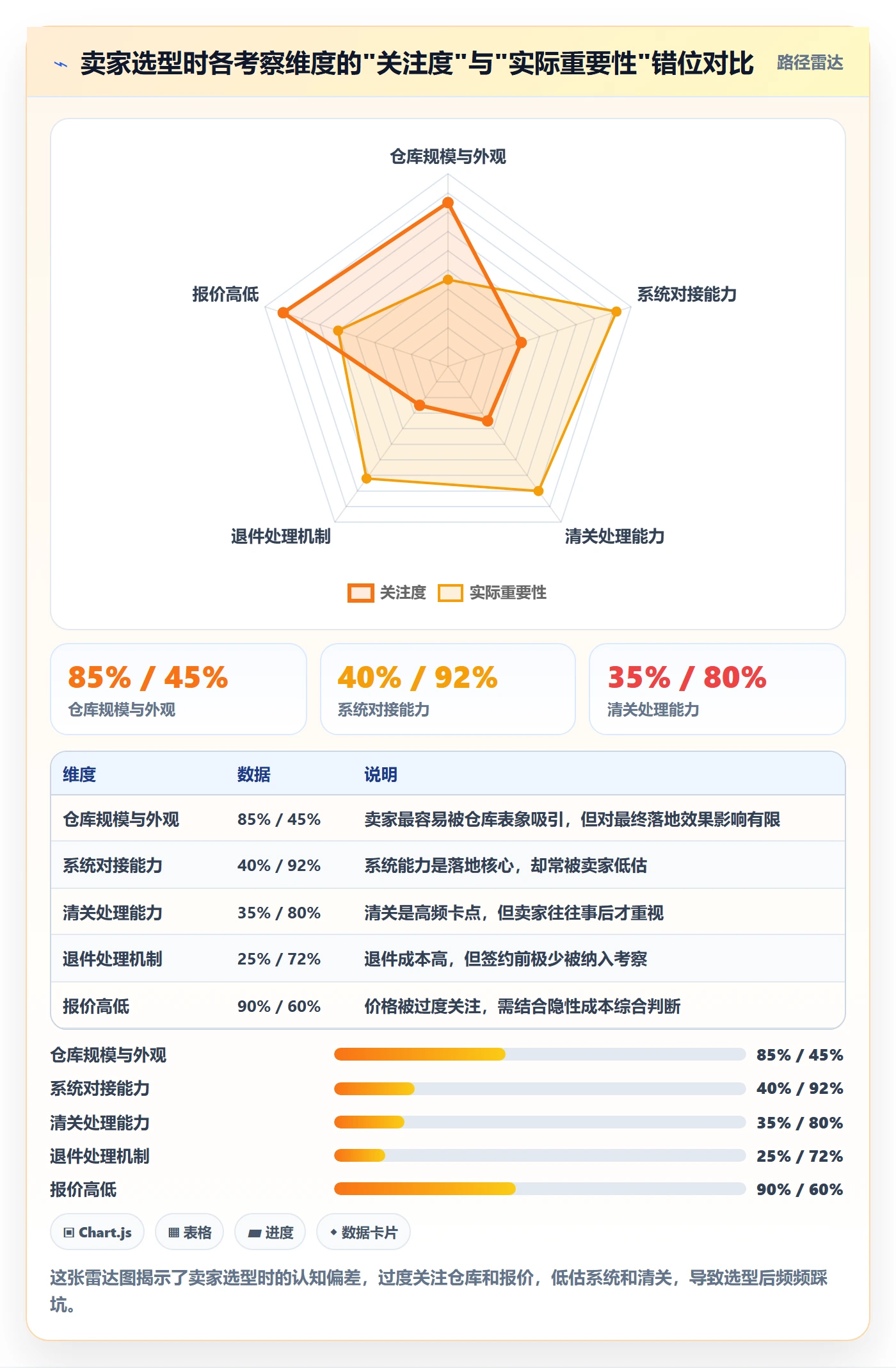 跨境电商一站式服务怎么落地？从仓储物流讲清核心功能