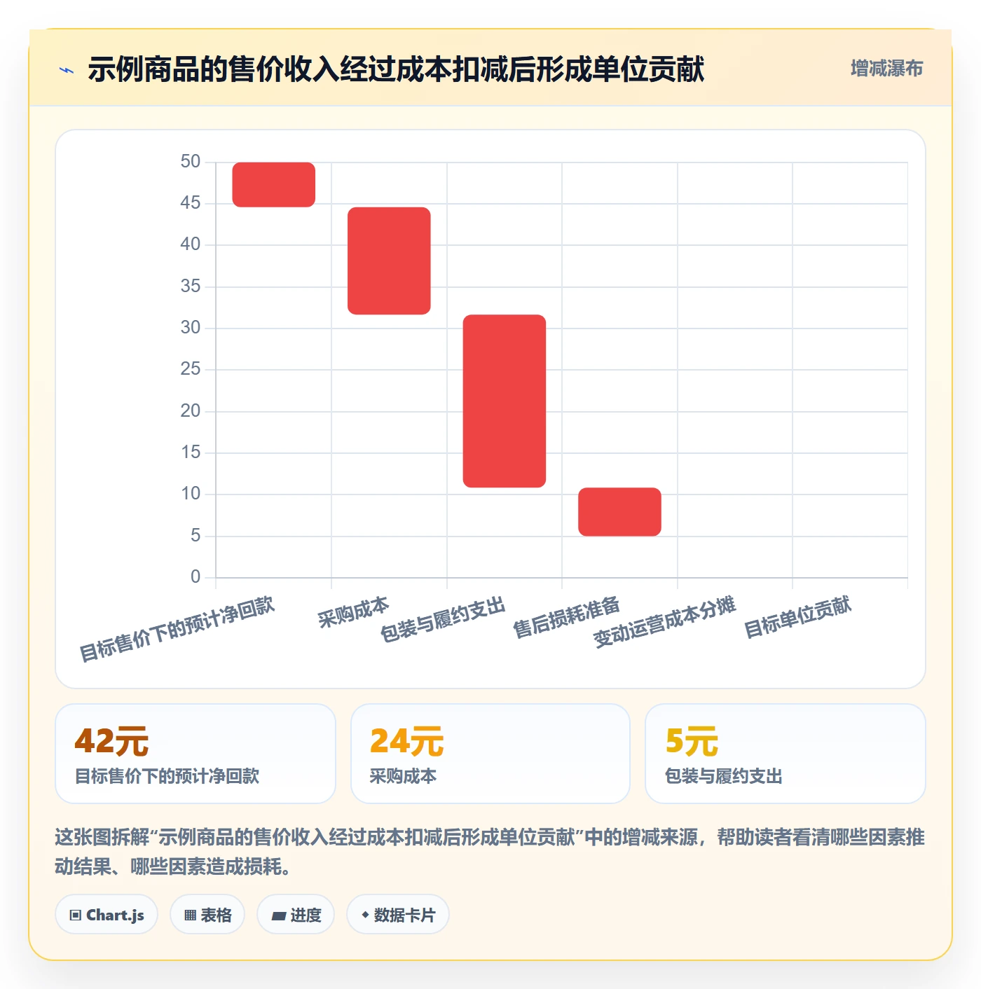 temu执行标准：选品定价环节如何体现店群管理