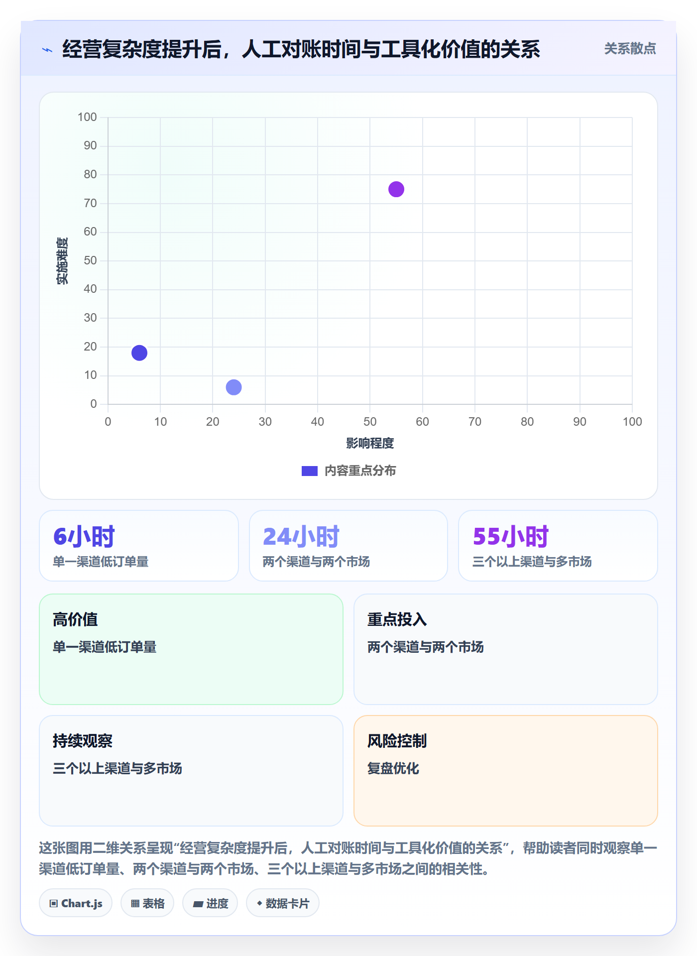 跨境电商怎么选？品牌增长相关的新手避坑判断标准