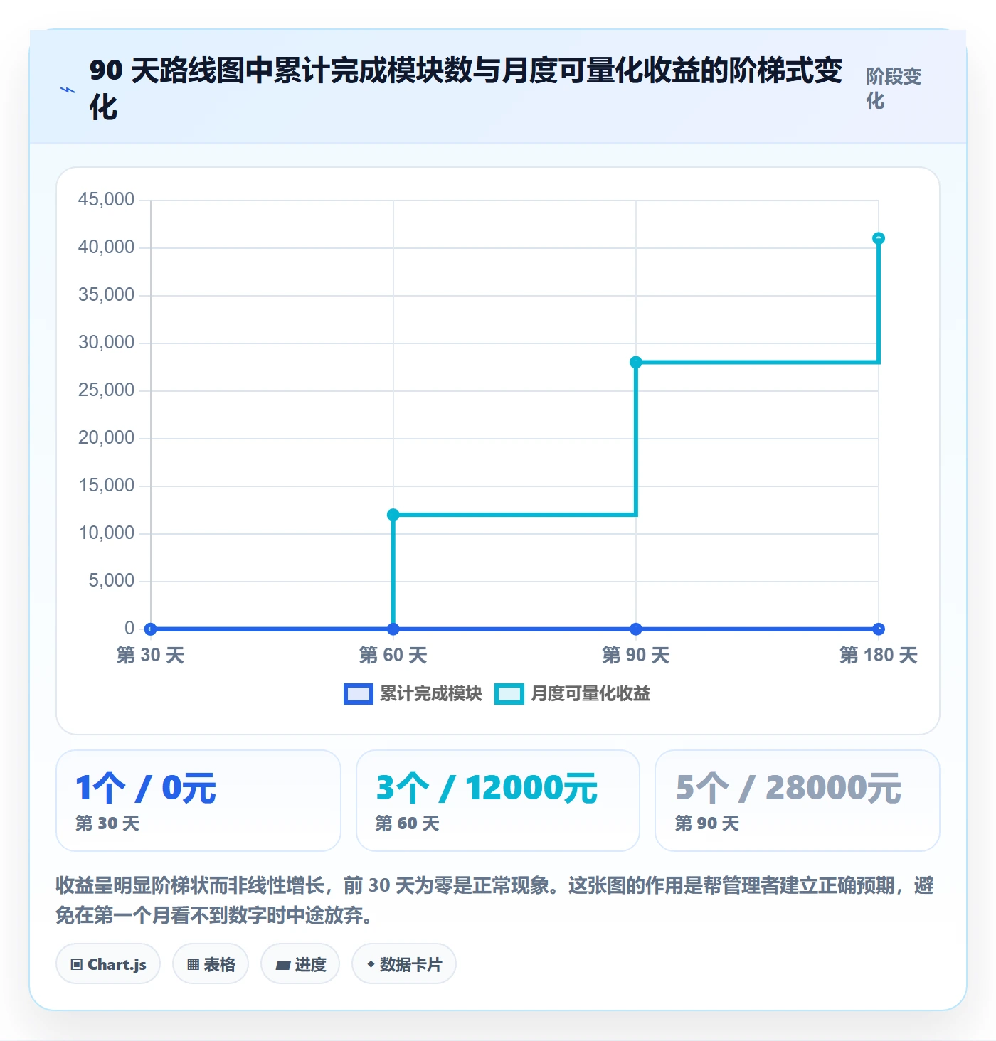 亚马逊软件运营框架:把广告管理纳入系统搭建