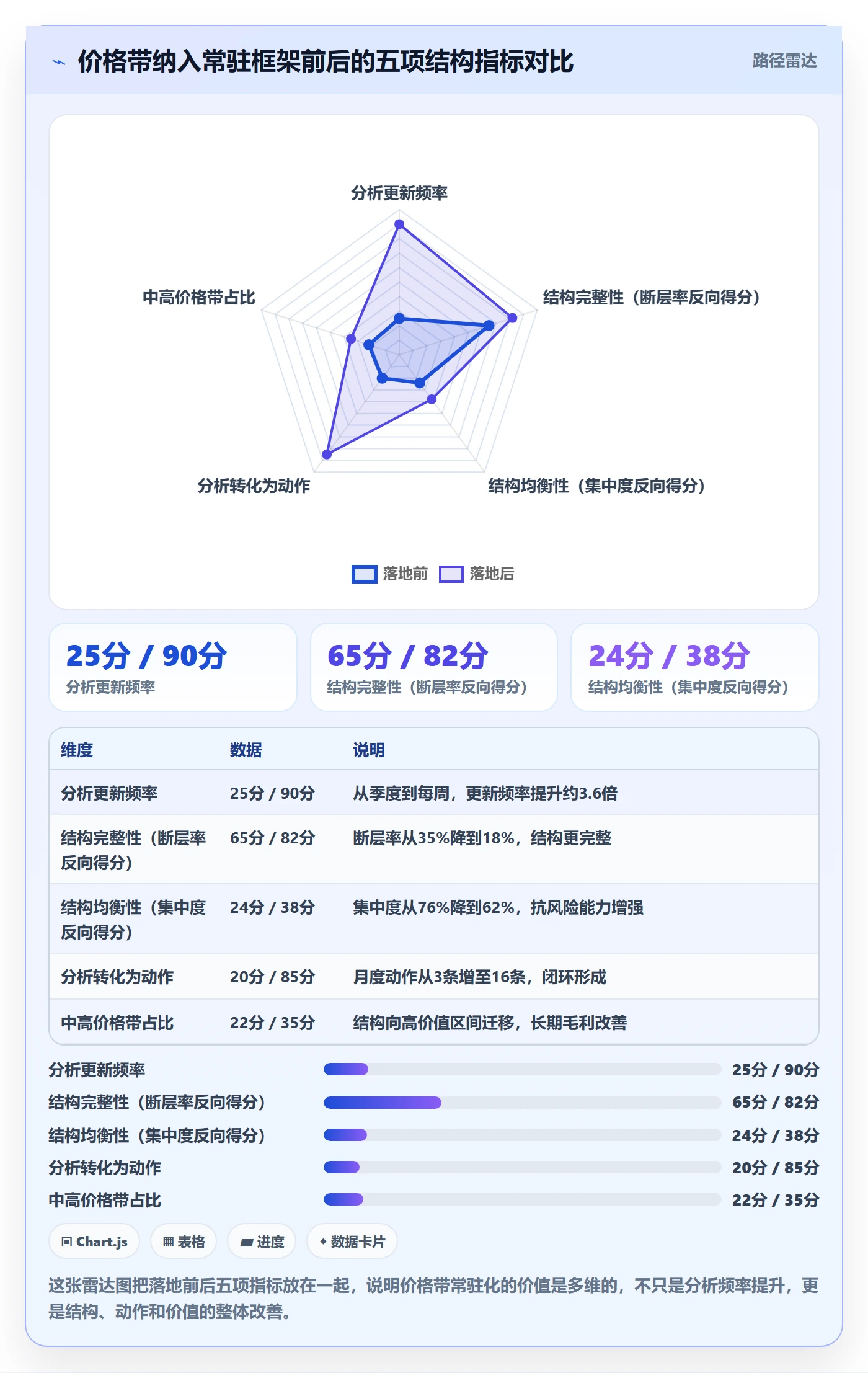 商品分析运营框架：把价格带纳入系统搭建