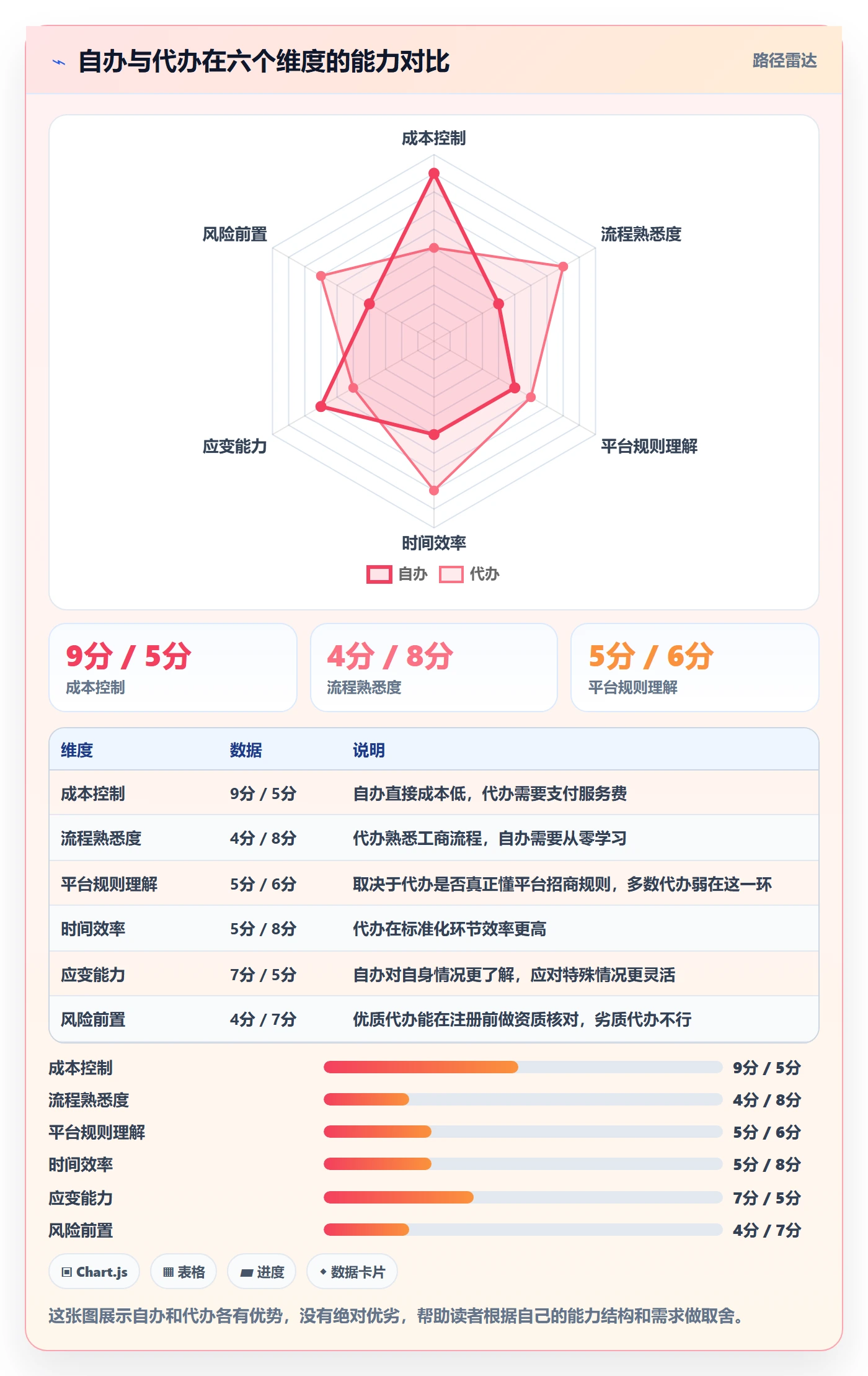 跨境电商一站式服务避坑指南:公司注册环节的平台规则要注意什么