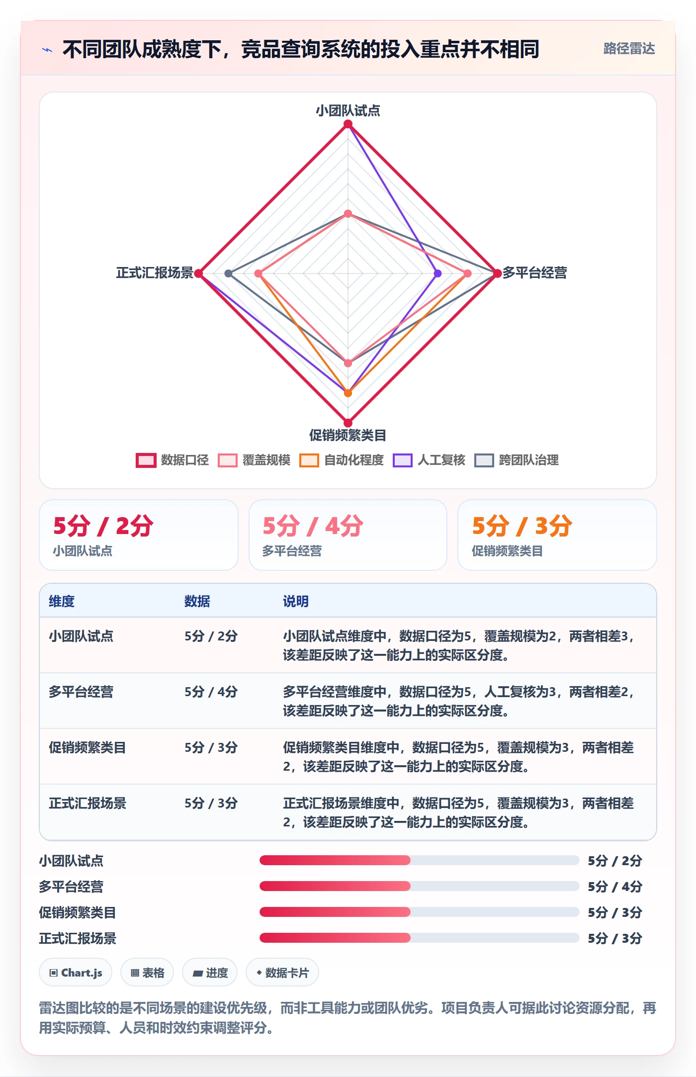 电商数据查询网站落地清单:竞品数据相关的进阶玩法事项