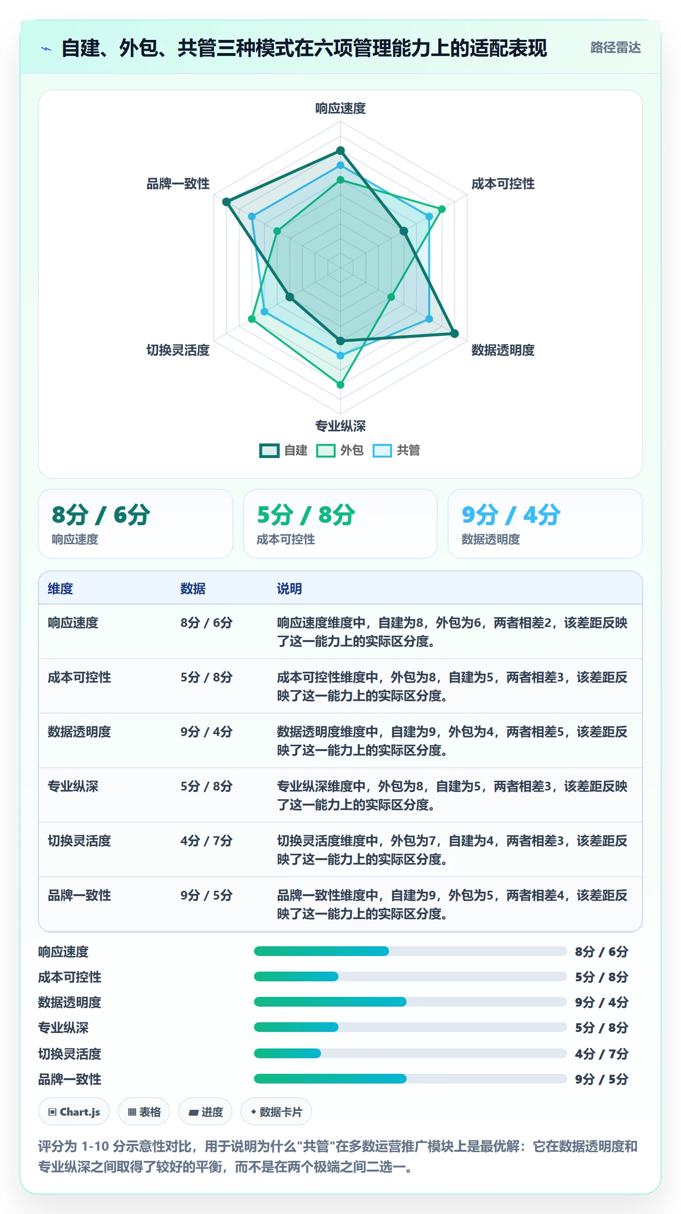跨境电商一站式服务怎么落地？从运营推广讲清标准化管理