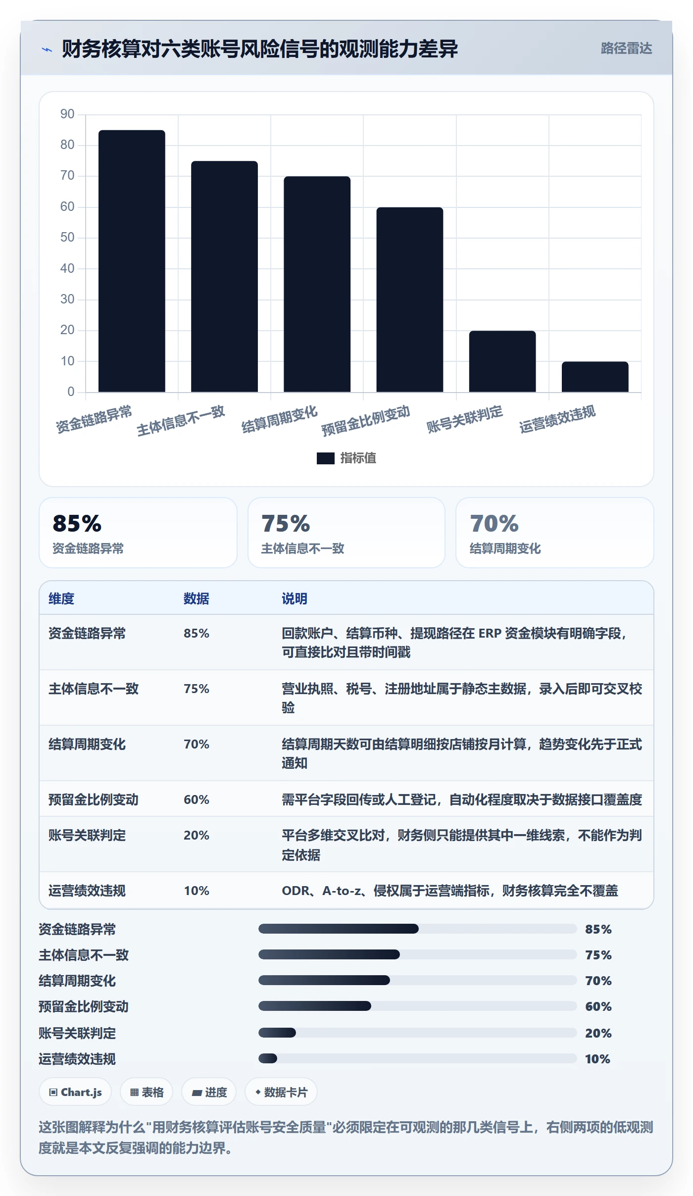 erp跨境电商检查方法：通过财务核算评估账号安全质量