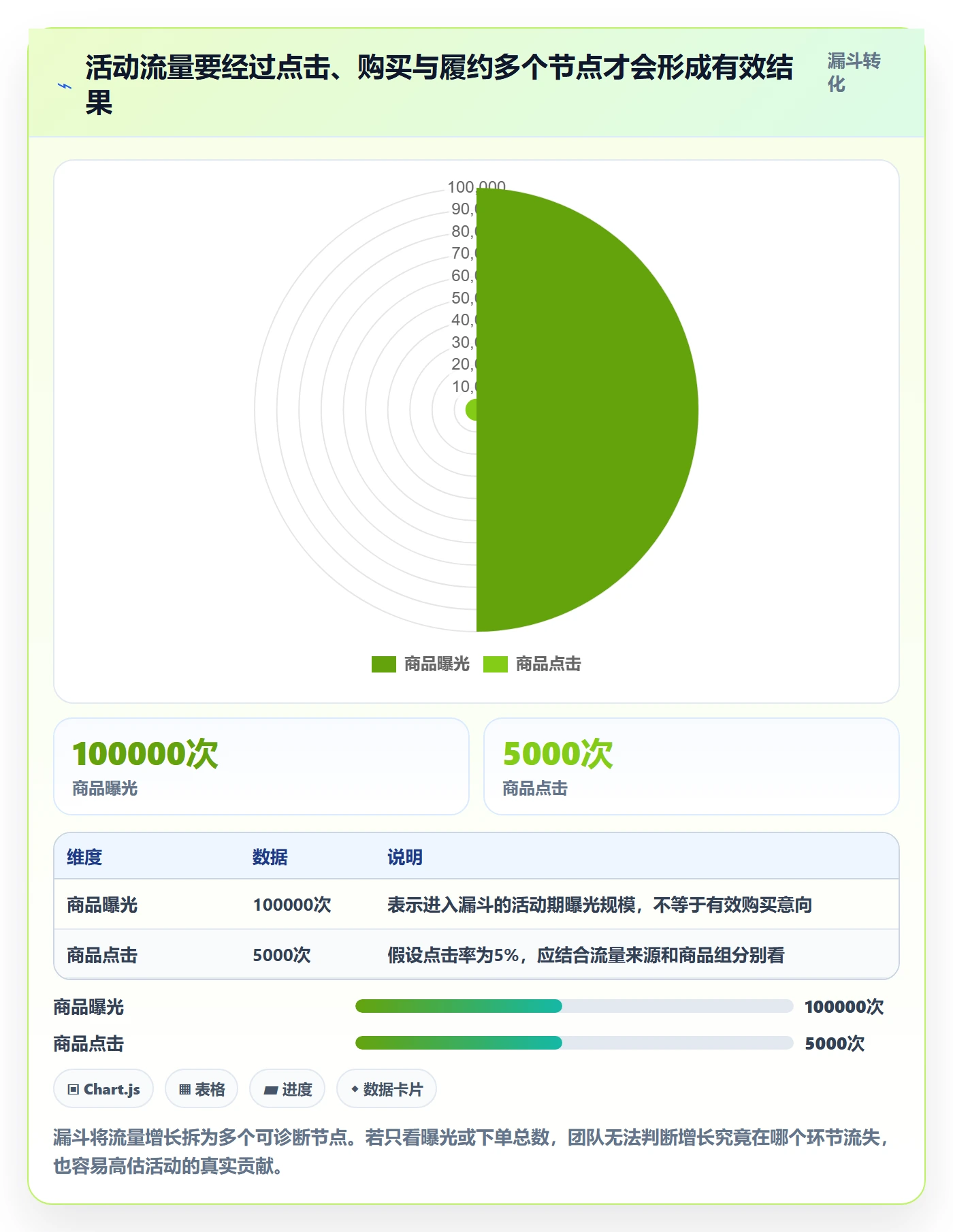 temu实用方法：围绕活动流量建立自动化方案
