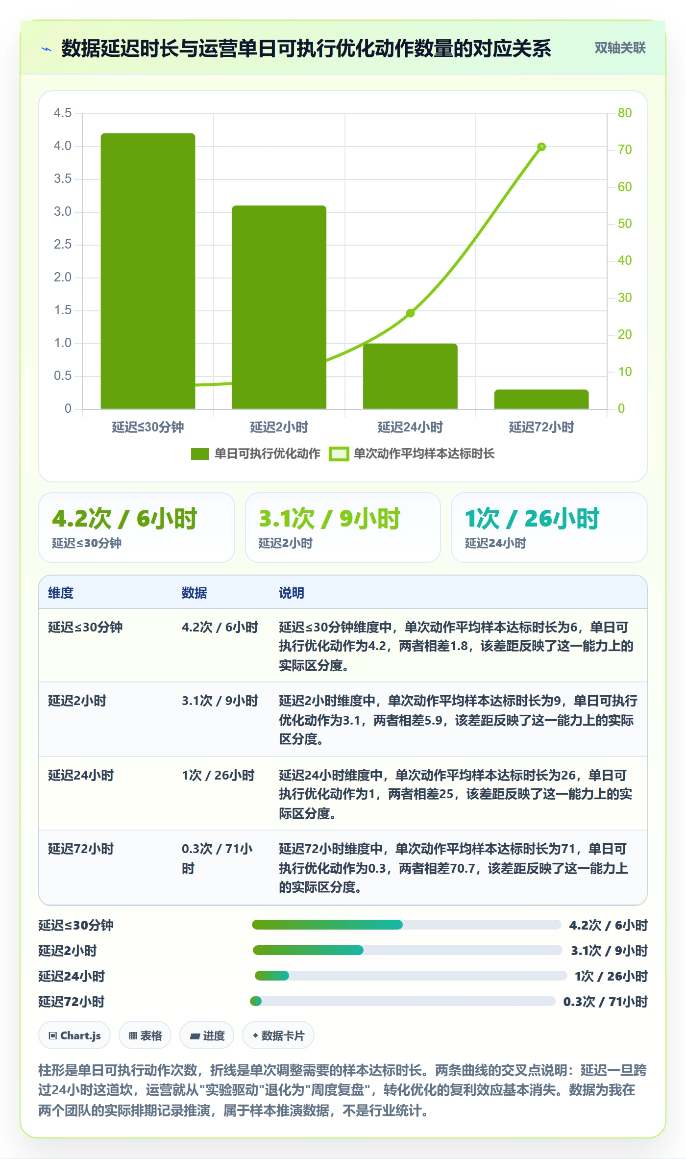 跨境电商运营选择标准：转化优化维度如何评估系统搭建
