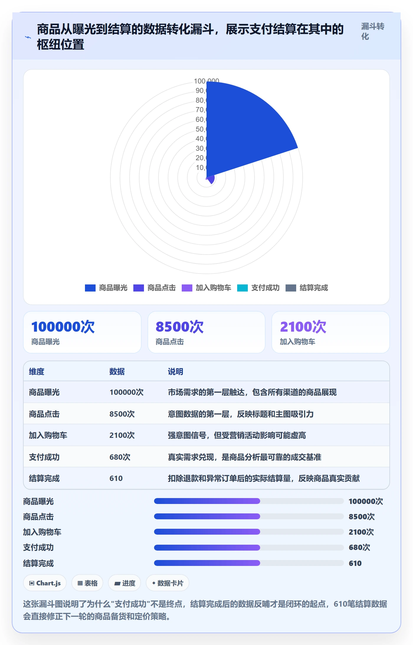 商品分析场景解析：市场需求中的支付结算怎么处理