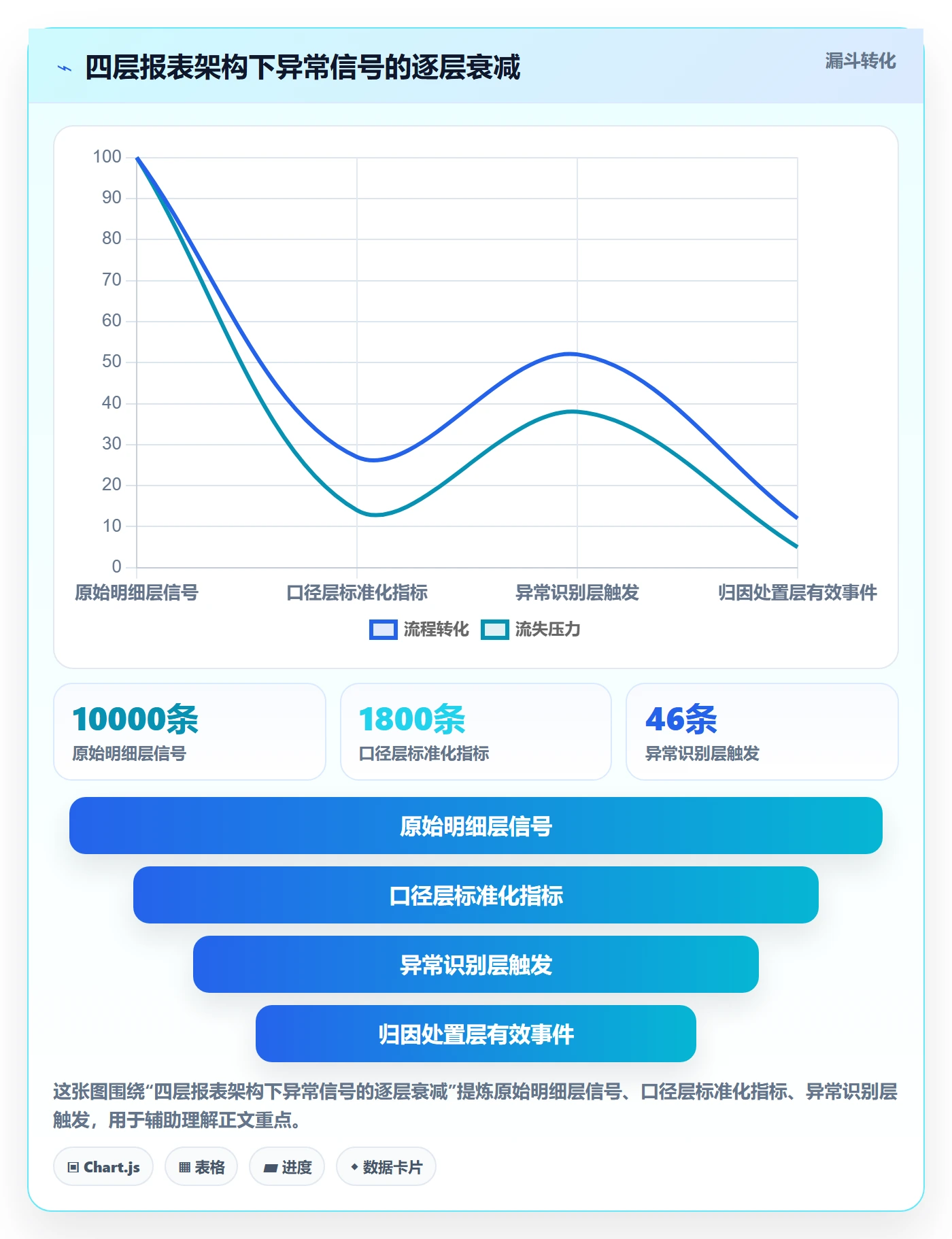 亚马逊软件业务拆解：数据报表为什么影响风险排查