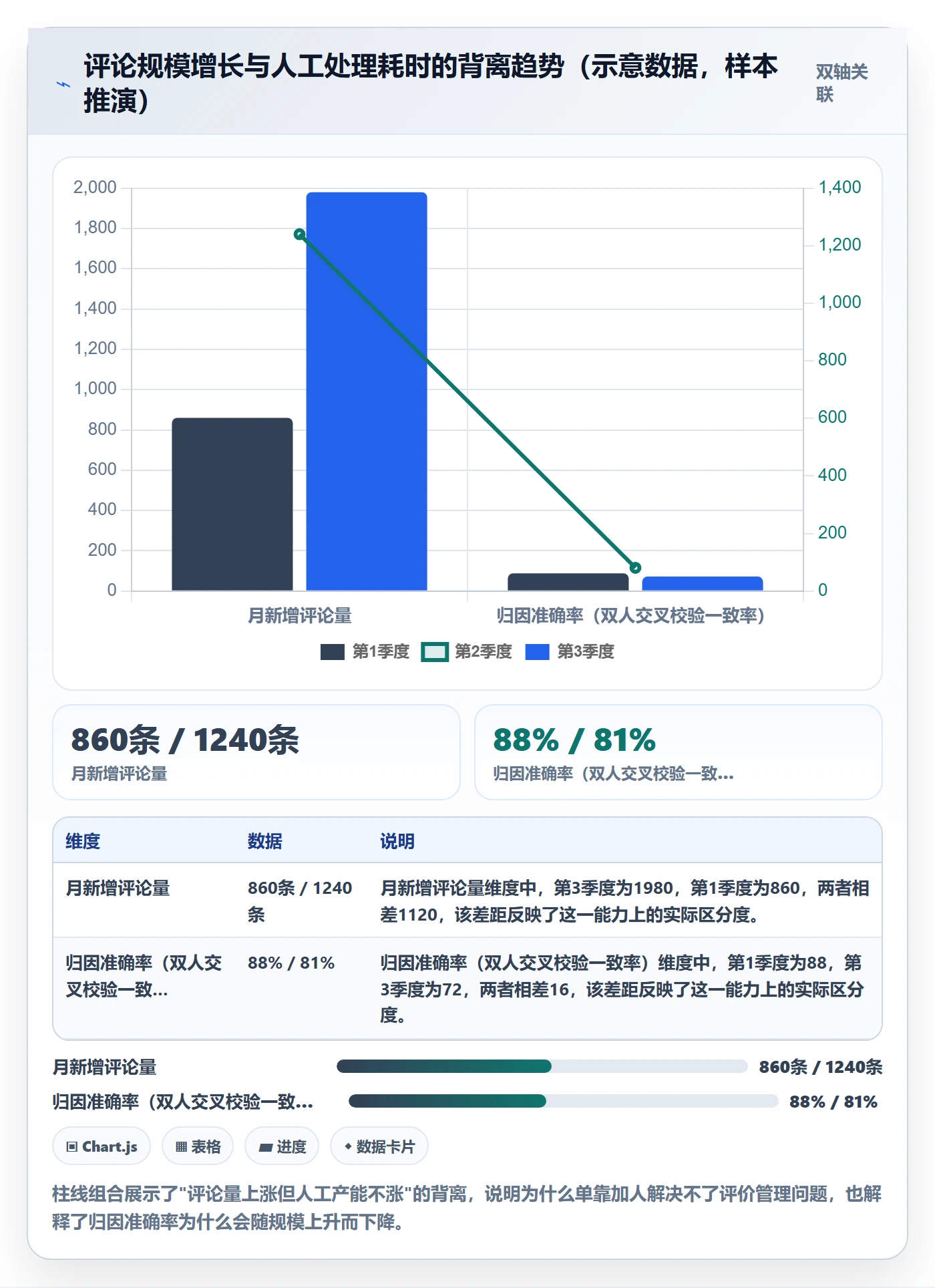 亚马逊软件怎么选?评价管理相关的问题清单判断标准