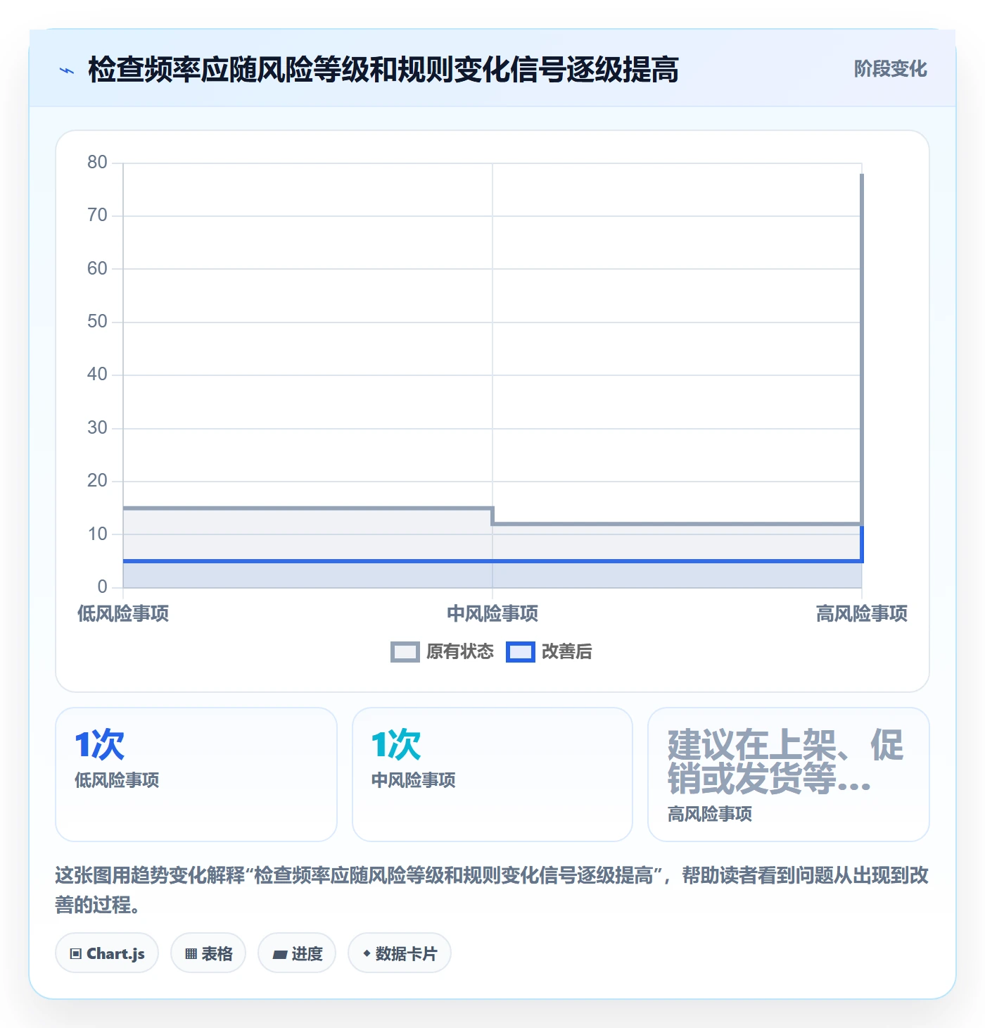 跨境电商怎么优化？先从平台规则的问题清单入手