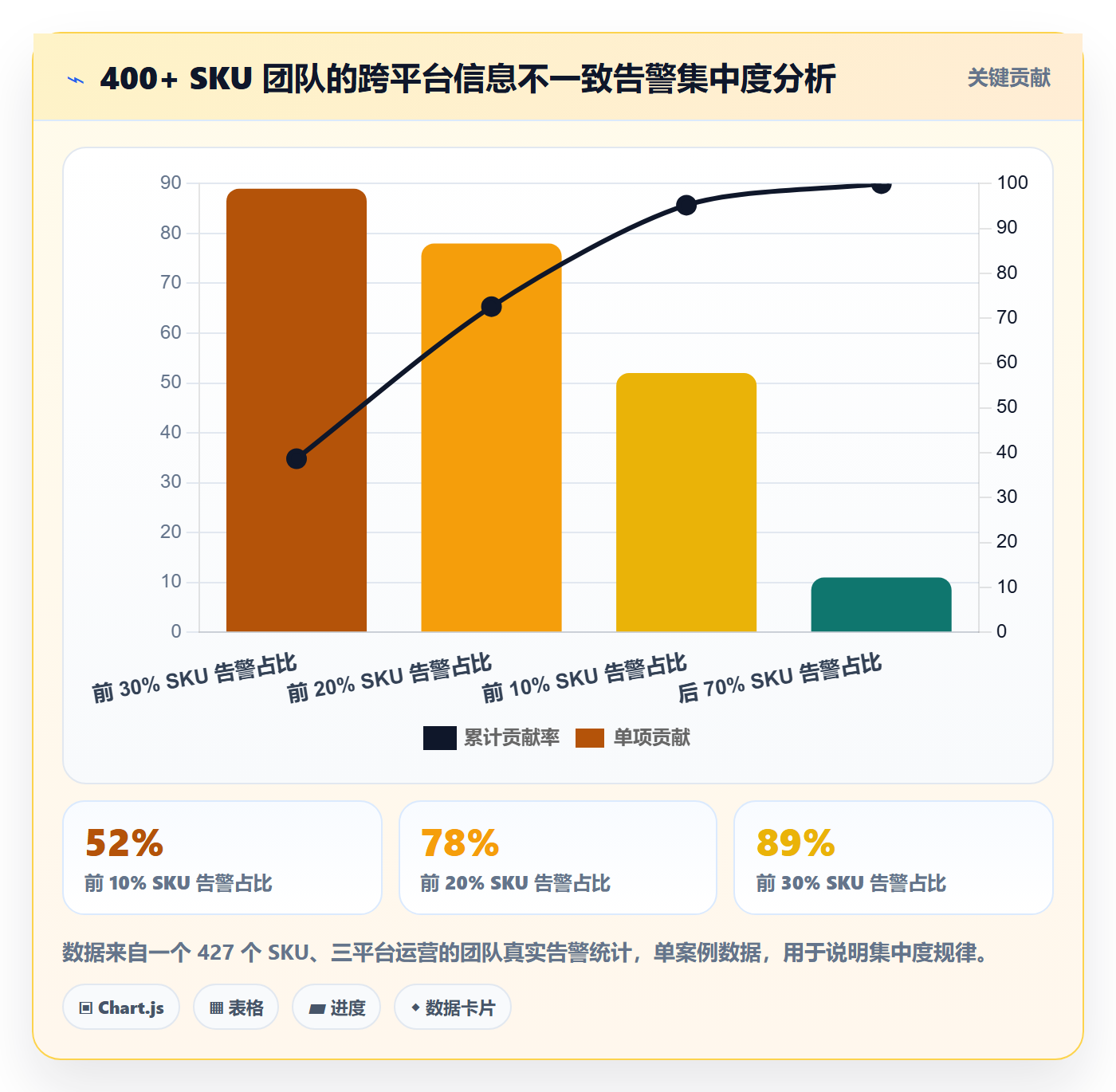 erp跨境电商业务拆解：多平台刊登为什么影响团队协同