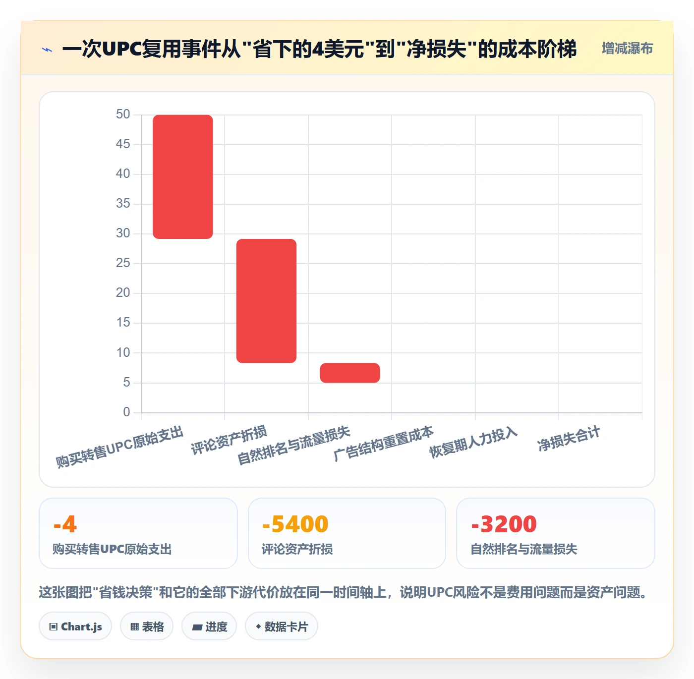 UPC码怎么管？以豁免申请为核心的精细化运营方案