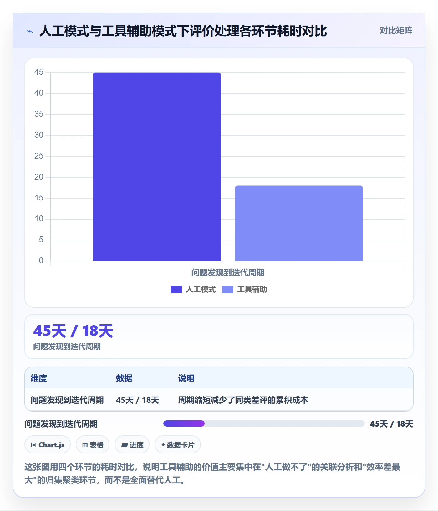 商品分析管理要点：用户评价的成本控制如何设计