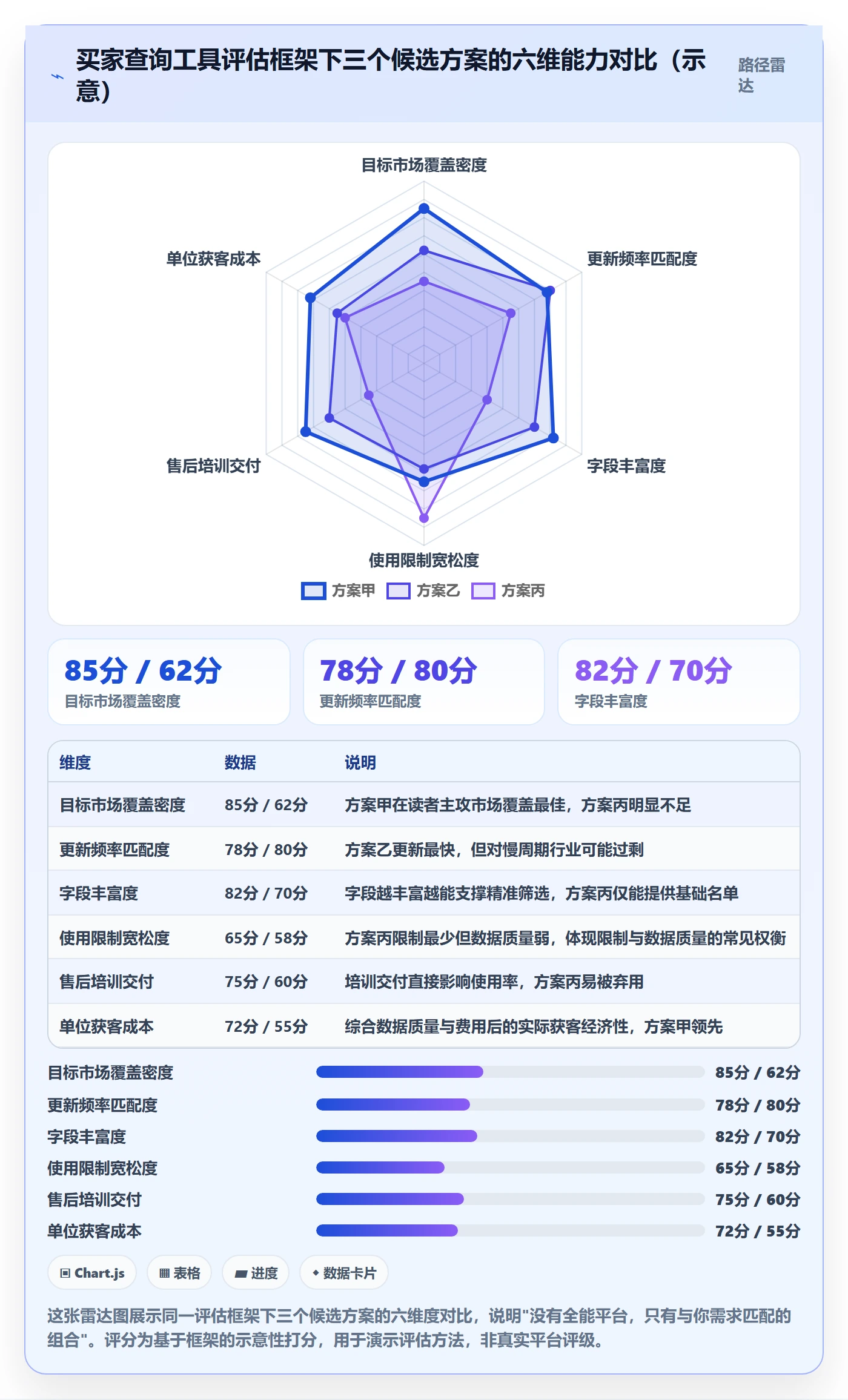 外贸数据分析平台避坑指南:买家查询环节的工具对比要注意什么