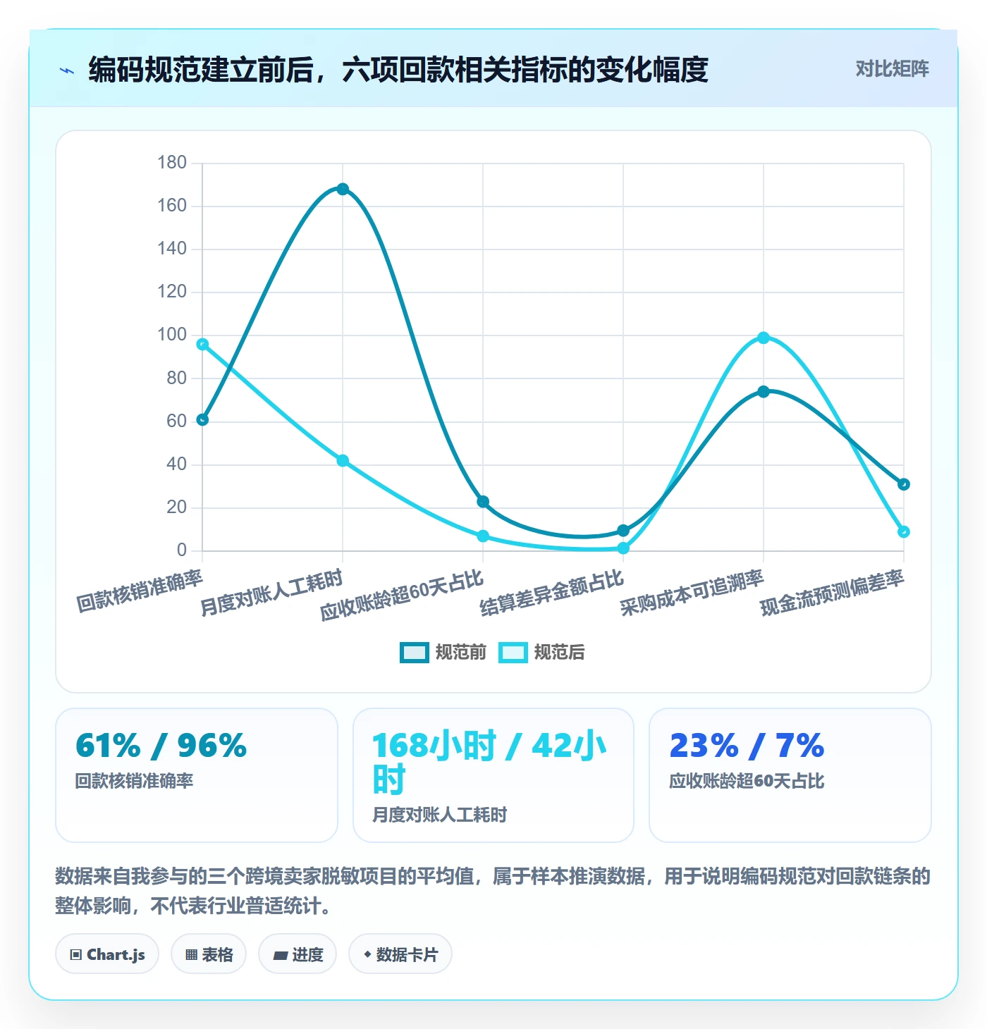 UPC码实施路径：编码规范如何完成回款管理
