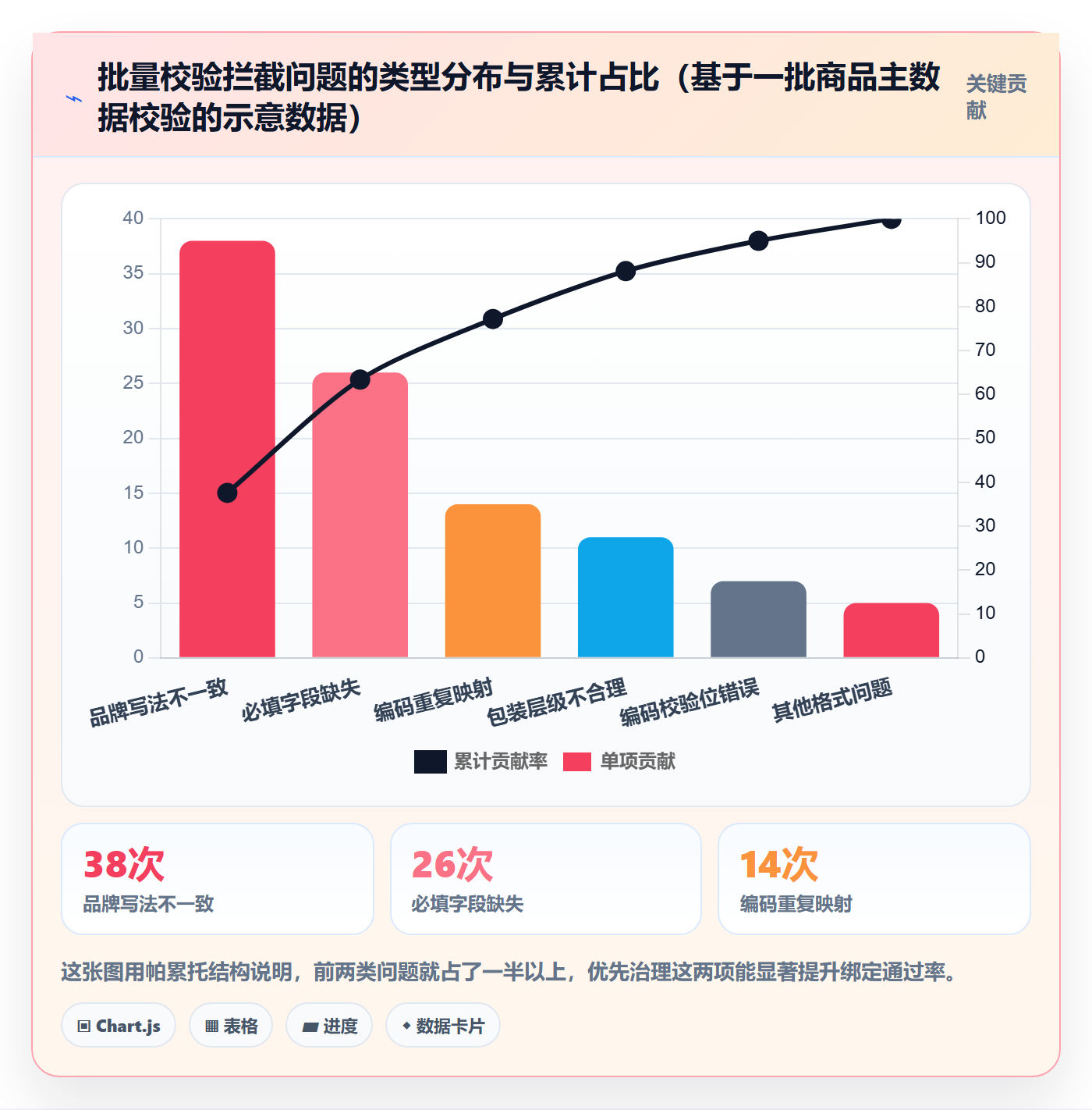 UPC码怎么落地？从商品绑定讲清入门指南