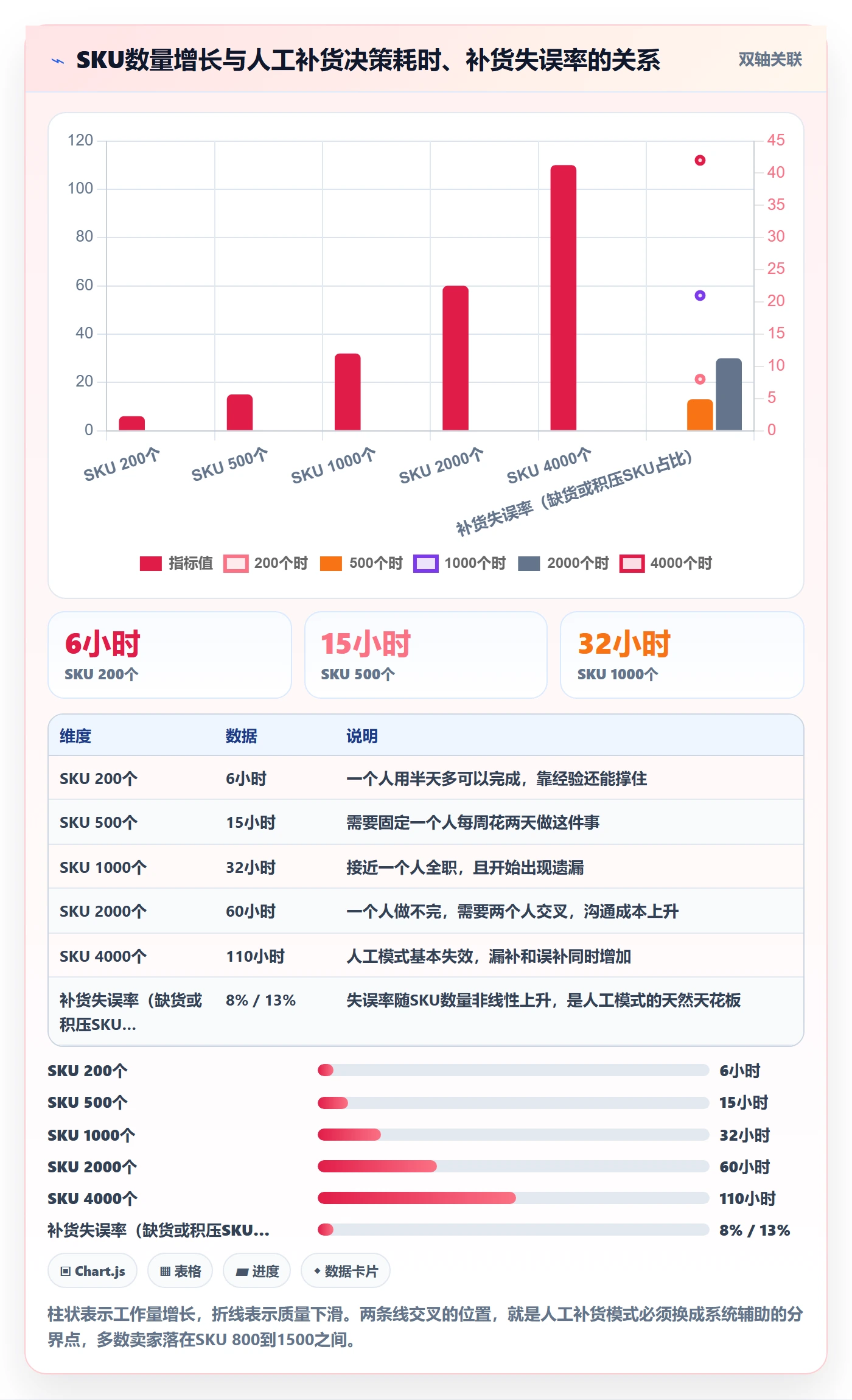 erp跨境电商怎么选？采购补货相关的效率提升判断标准