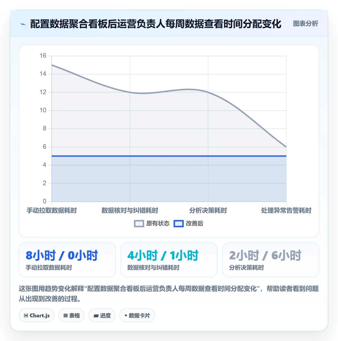 跨境电商一站式服务配置指南：运营推广需要哪些日常管理设置