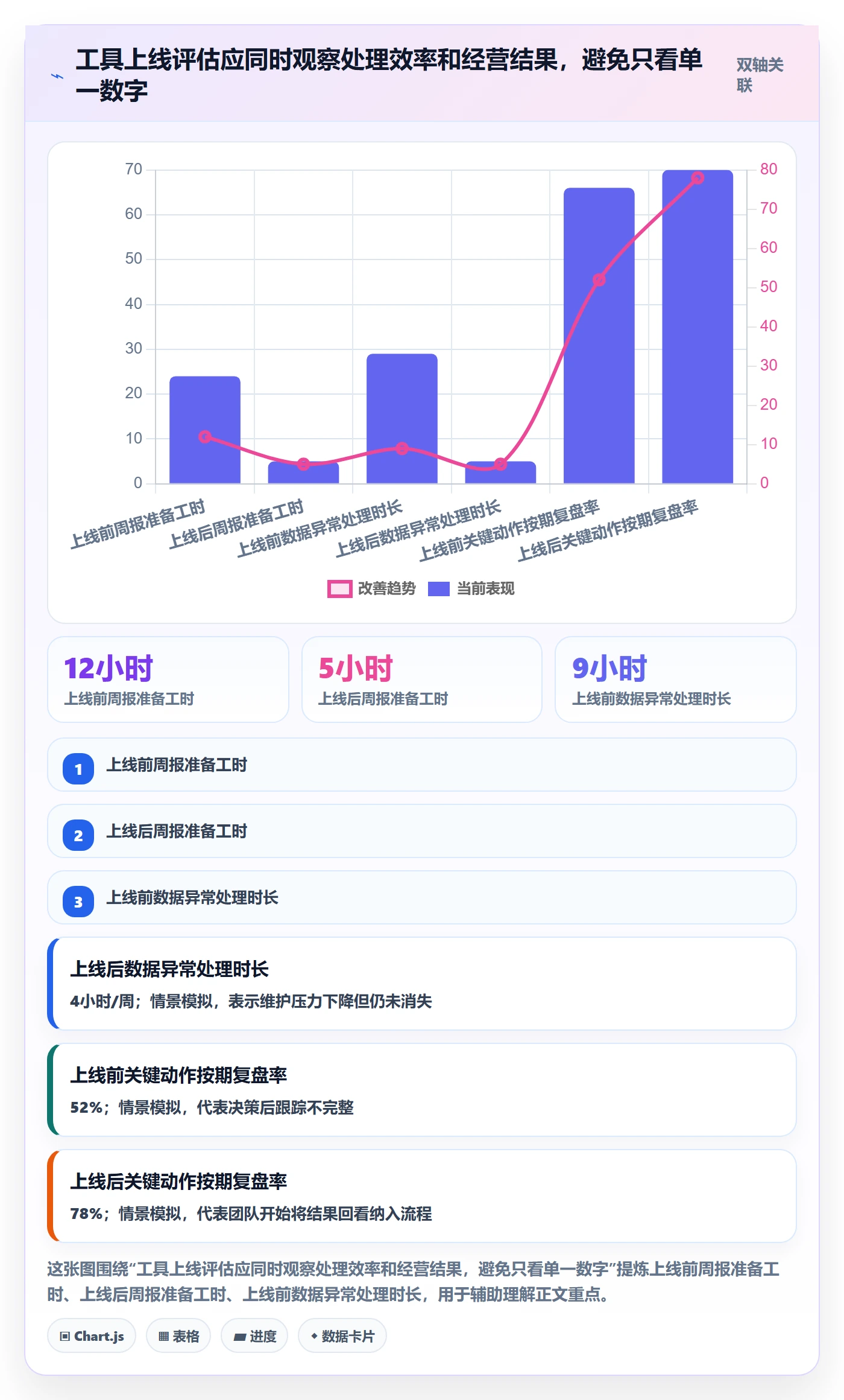 跨境电商管理要点：品牌增长的工具对比如何设计