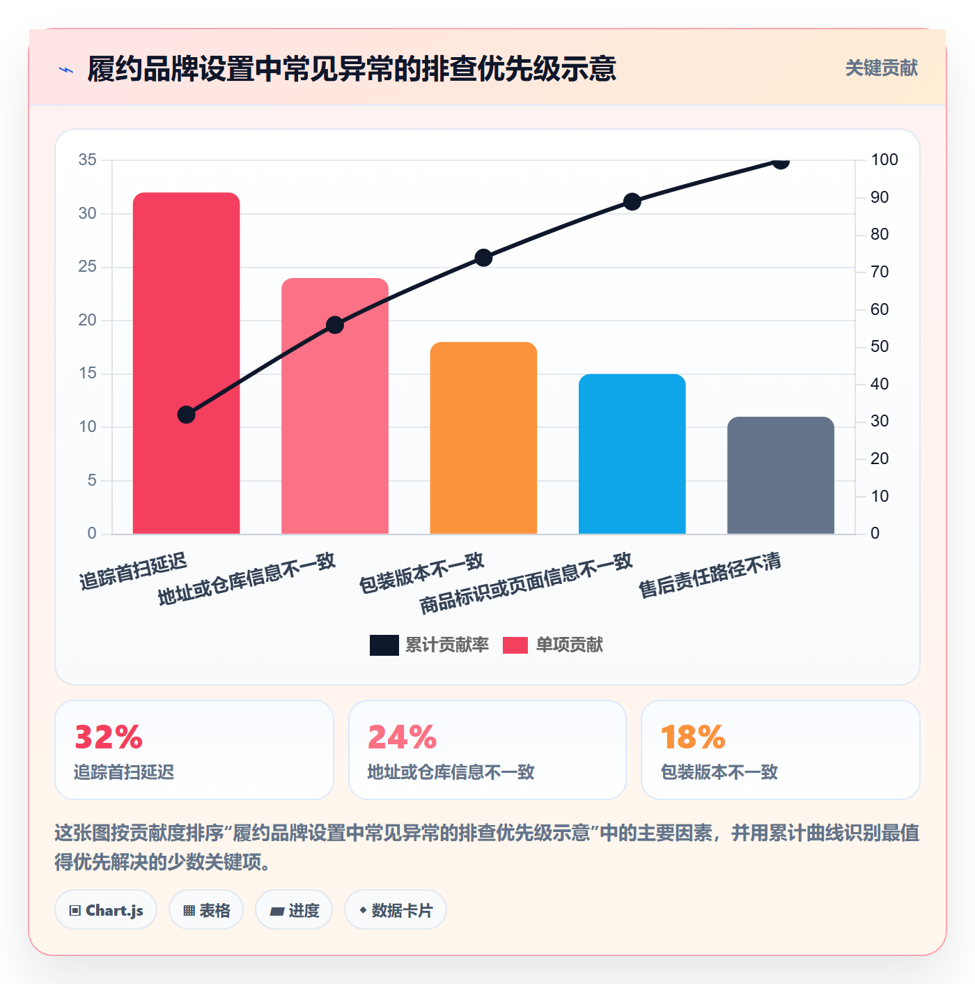 temu配置指南：履约物流需要哪些品牌建设设置
