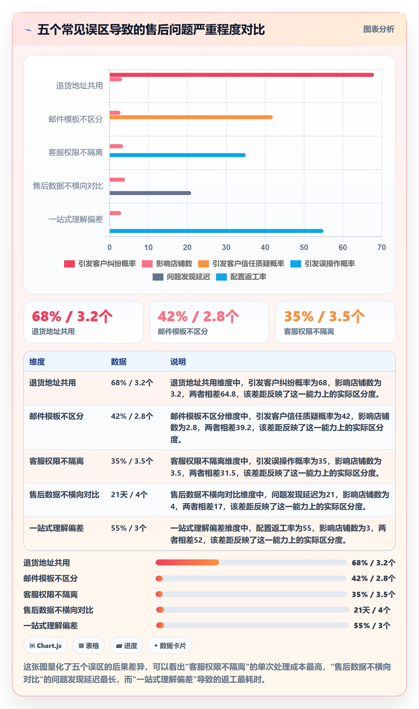 跨境电商一站式服务配置指南：售后服务需要哪些多店经营设置