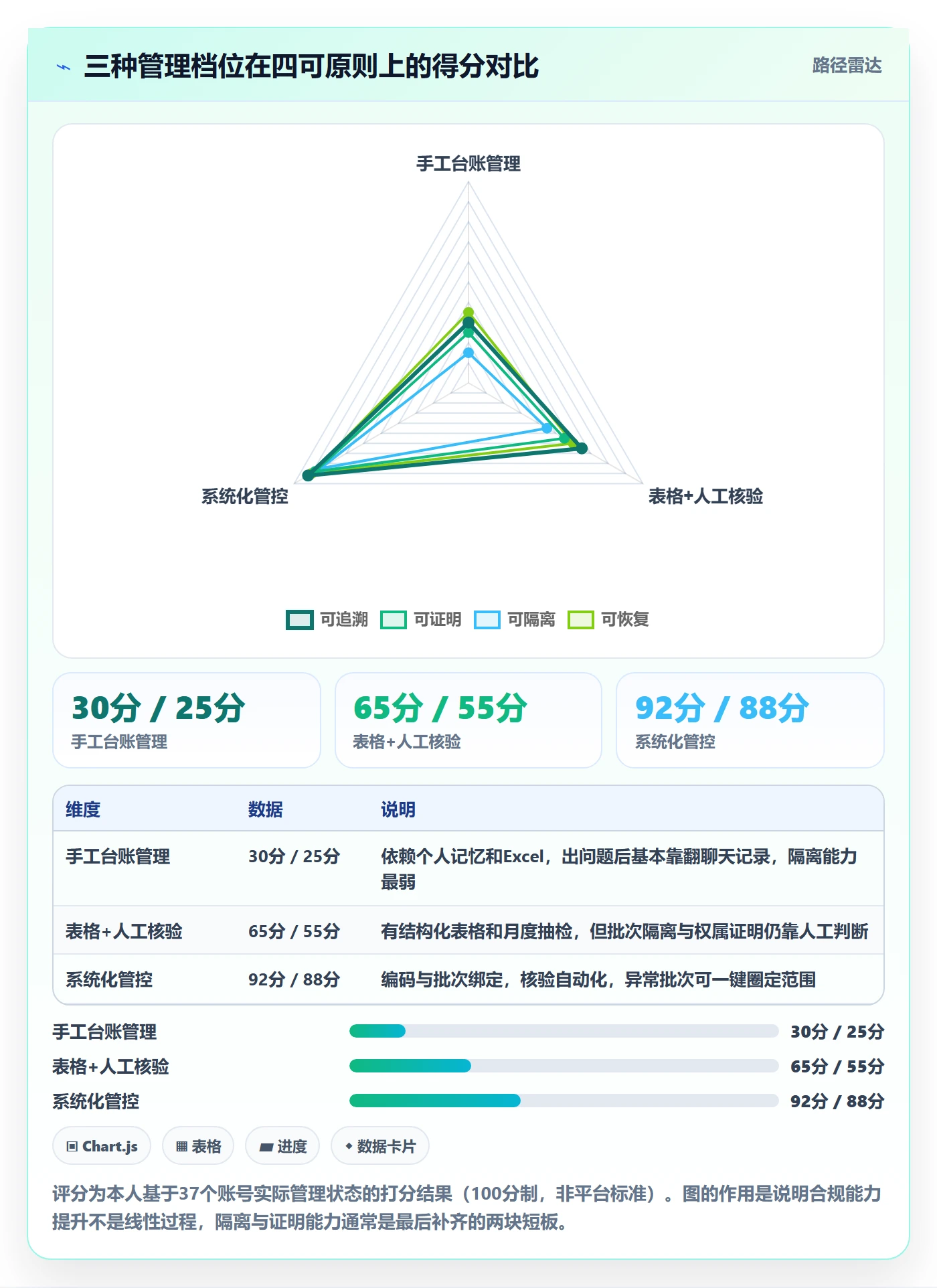 UPC码实战复盘：从合规风险验证合规管理效果
