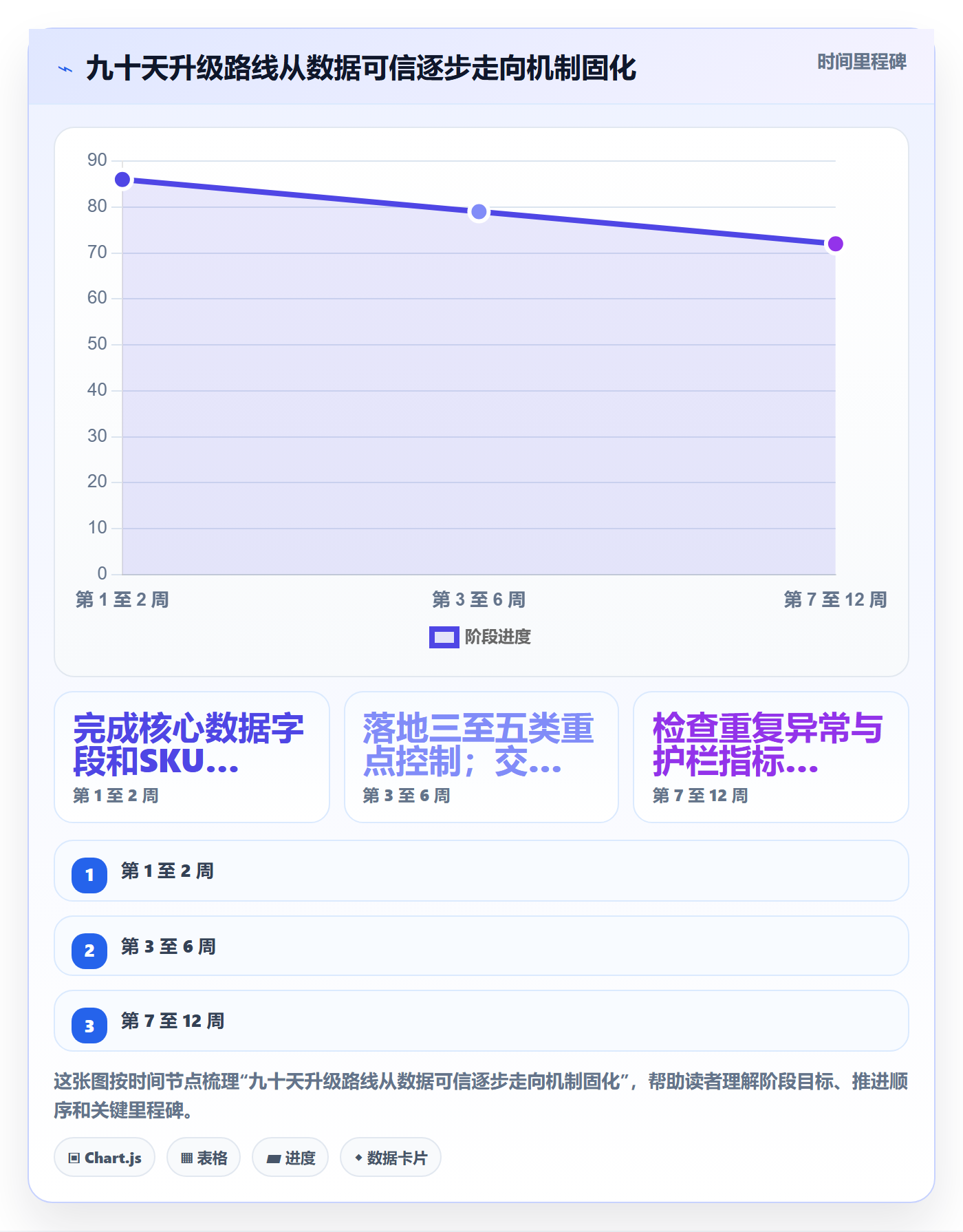 temu升级方案：用合规管理改善账号绩效
