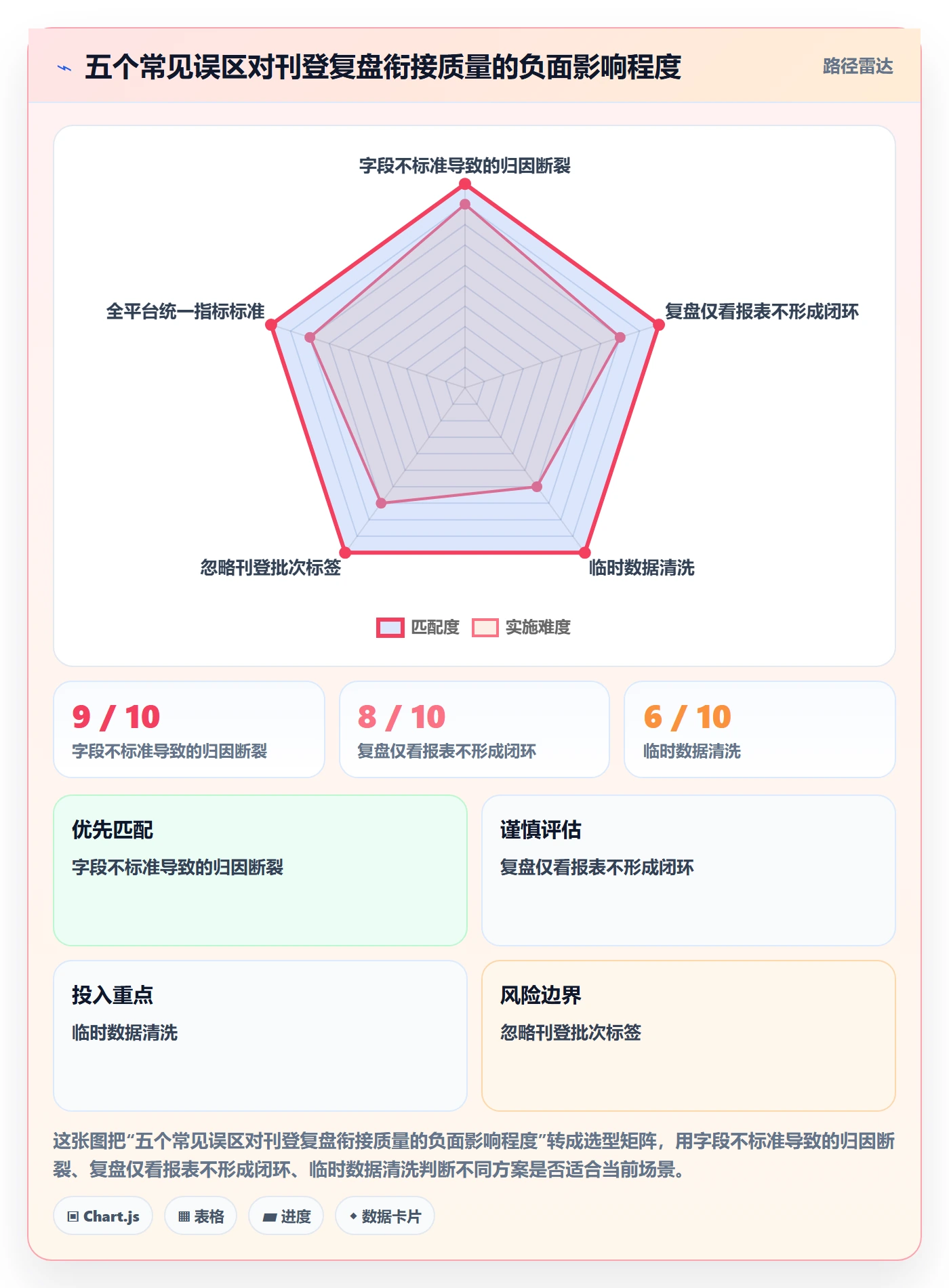 erp跨境电商规划方法：多平台刊登与季度复盘如何衔接