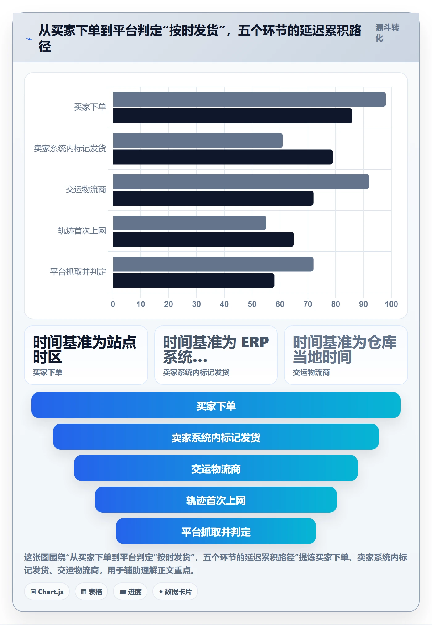 erp跨境电商配置指南：物流对接需要哪些本地化运营设置