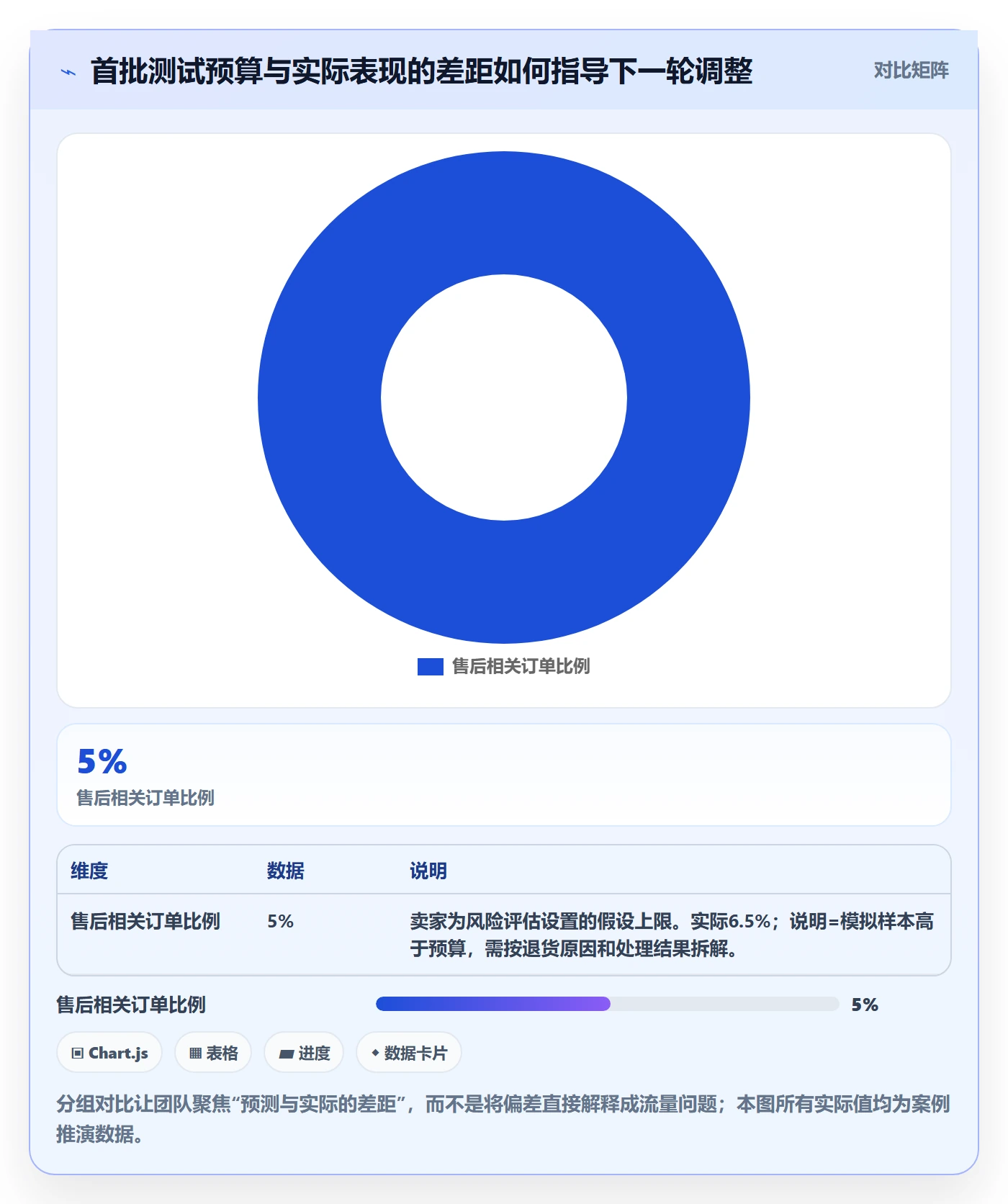 temu实用方法：围绕半托管模式建立落地案例