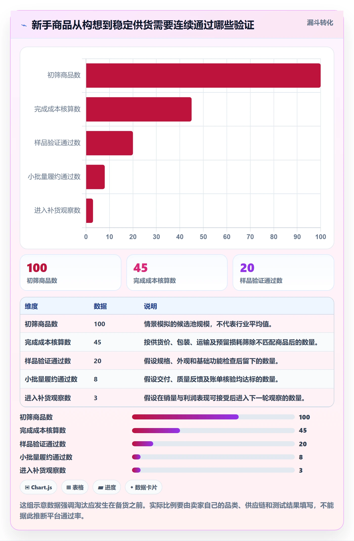 temu实施路径：全托管模式如何完成新手避坑